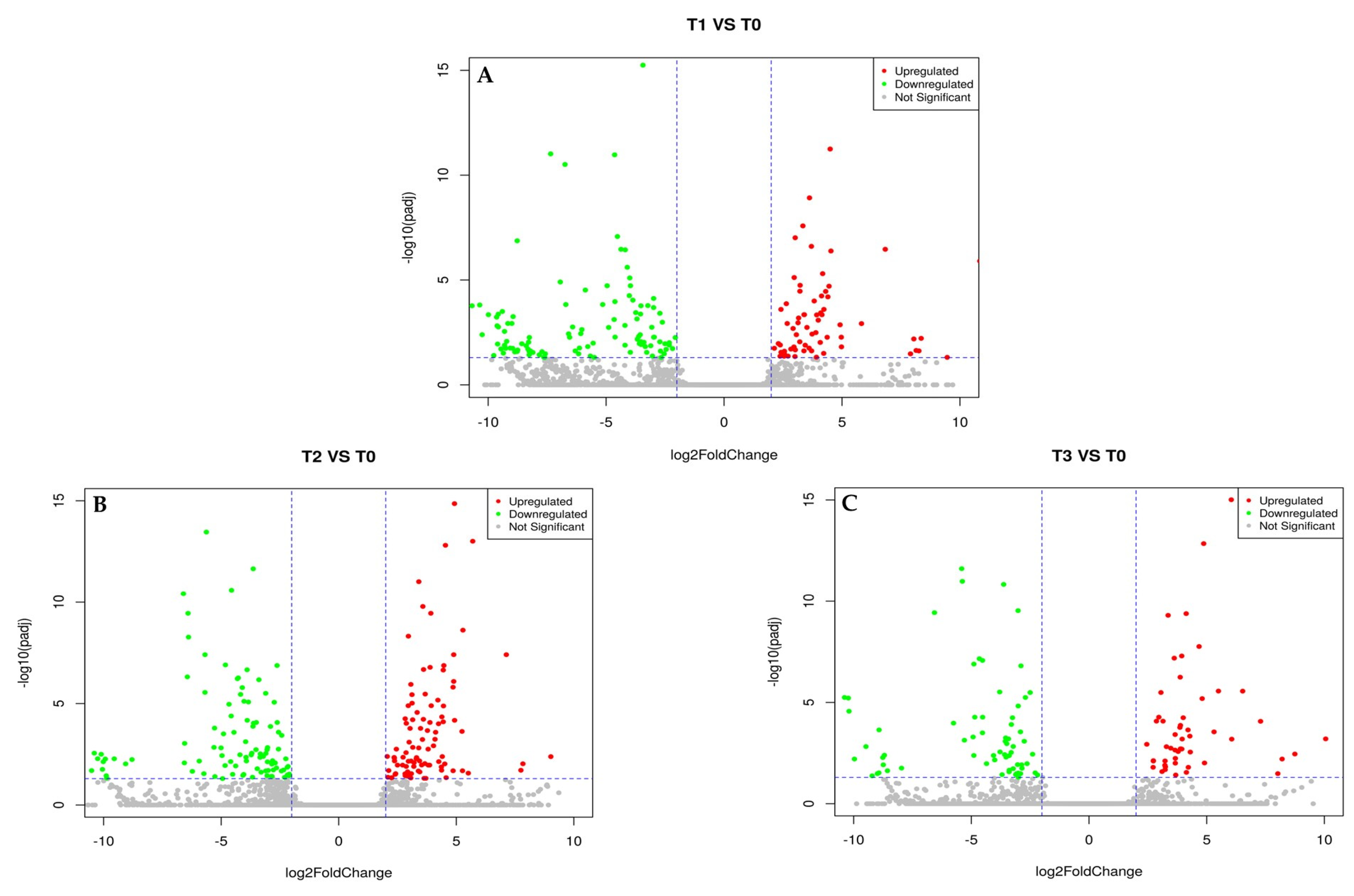 Plants 12 01165 g004 Plants 12 01165 g004
