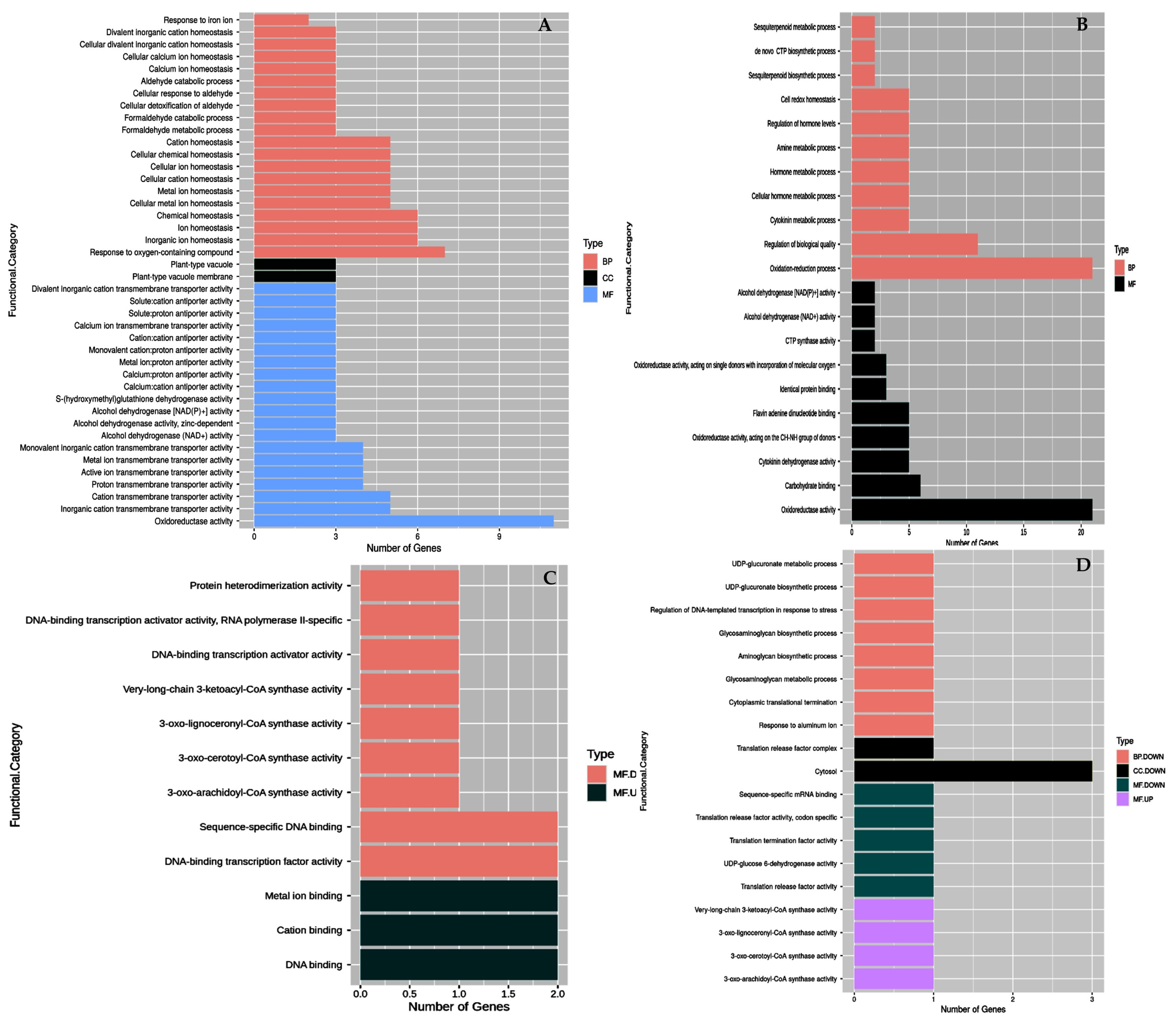Plants 12 01165 g005 Plants 12 01165 g005