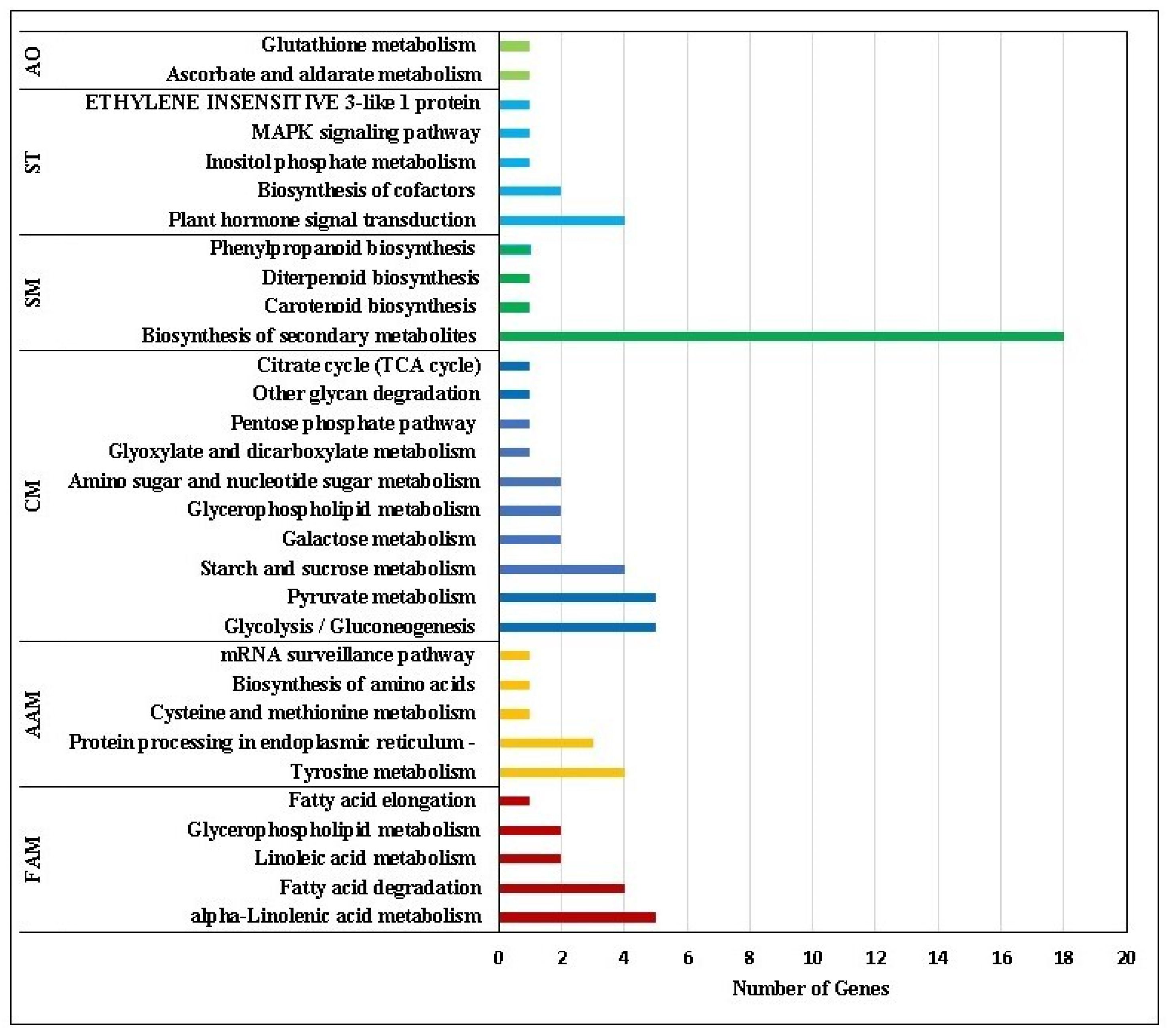 Plants 12 01165 g006 Plants 12 01165 g006