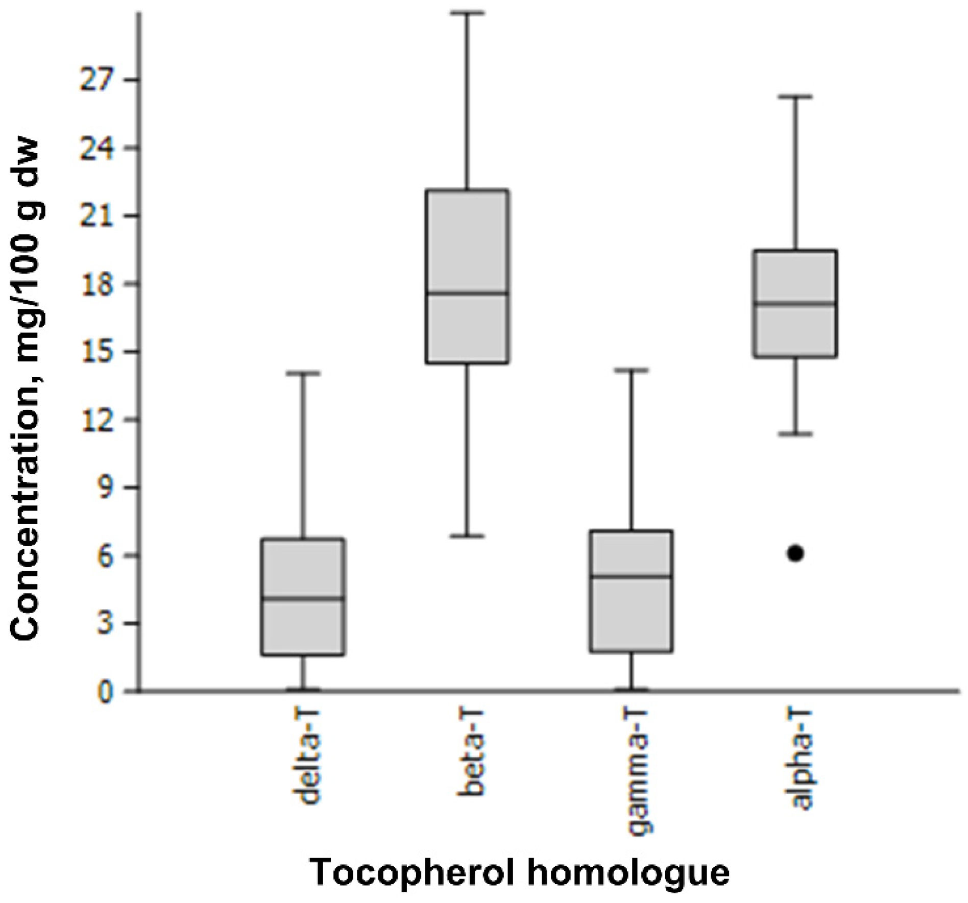 Plants 12 01169 g001