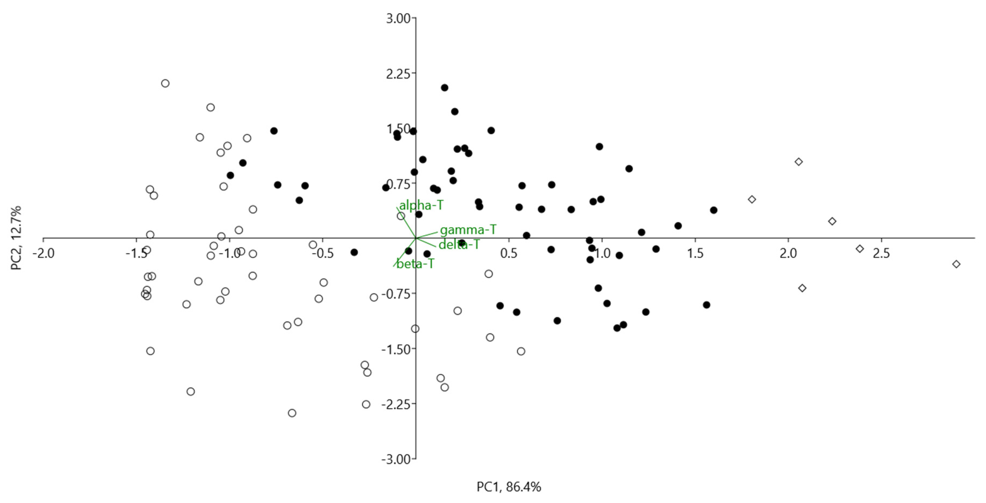 Plants 12 01169 g003