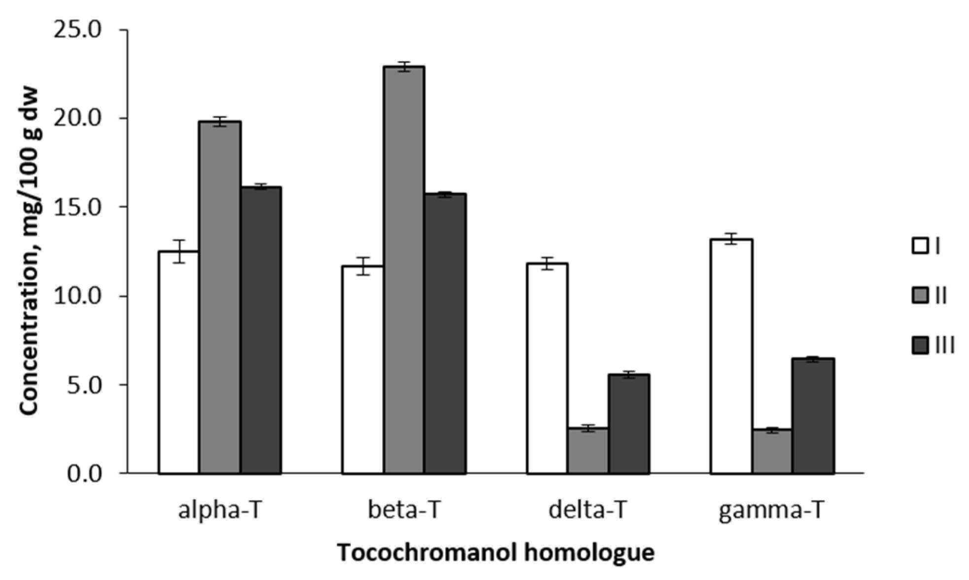 Plants 12 01169 g004