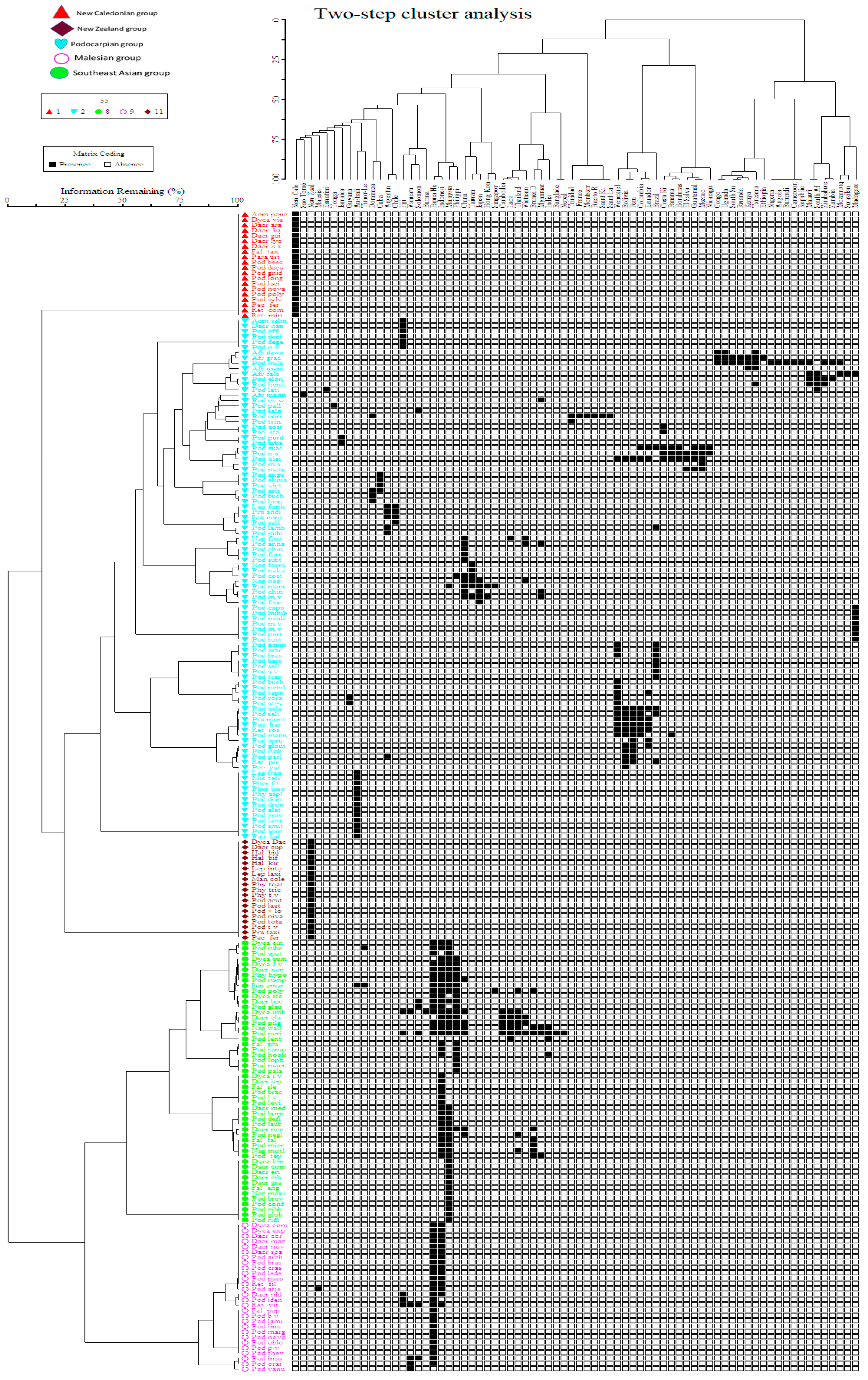 Plants 12 01171 g002 Plants 12 01171 g002