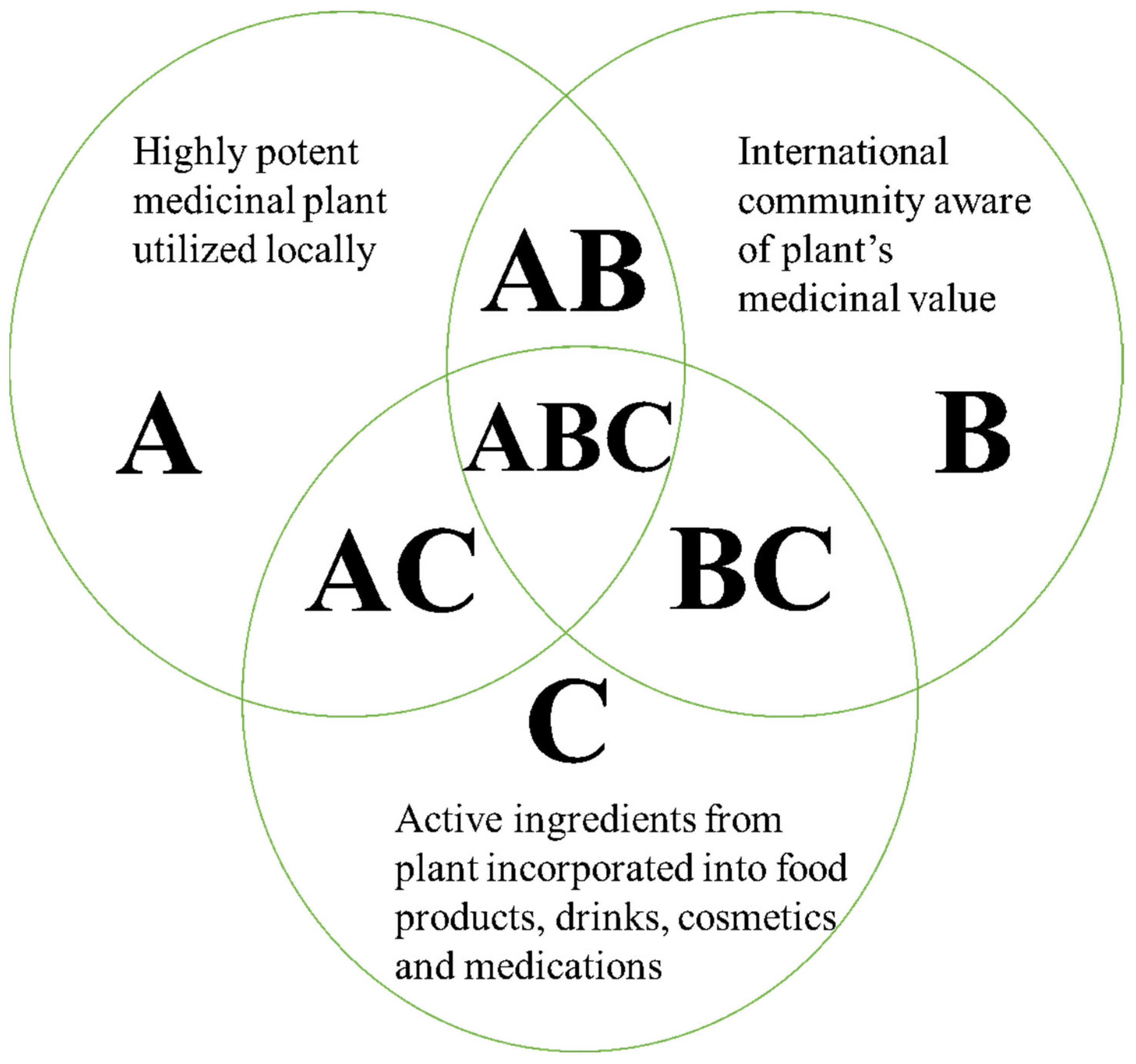 Plants 12 01174 g001 Plants 12 01174 g001