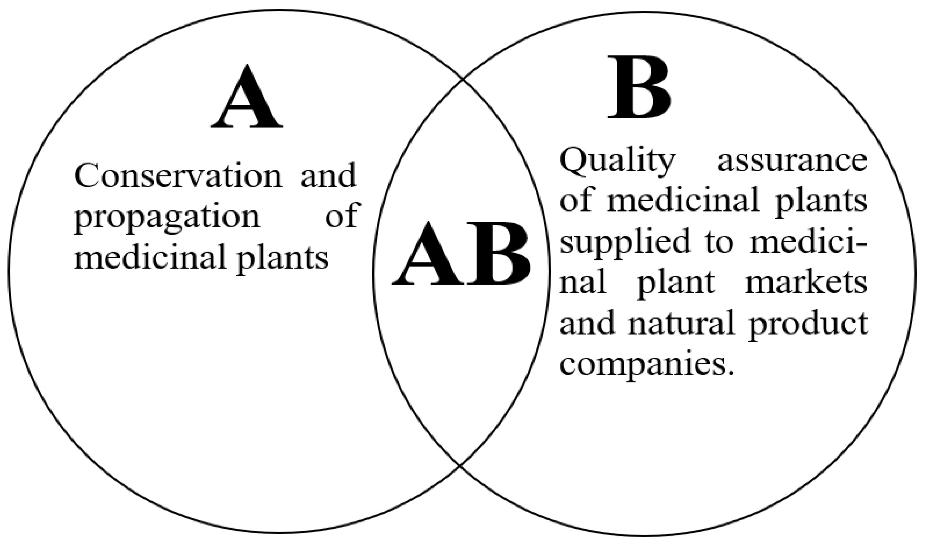 Plants 12 01174 g004 Plants 12 01174 g004