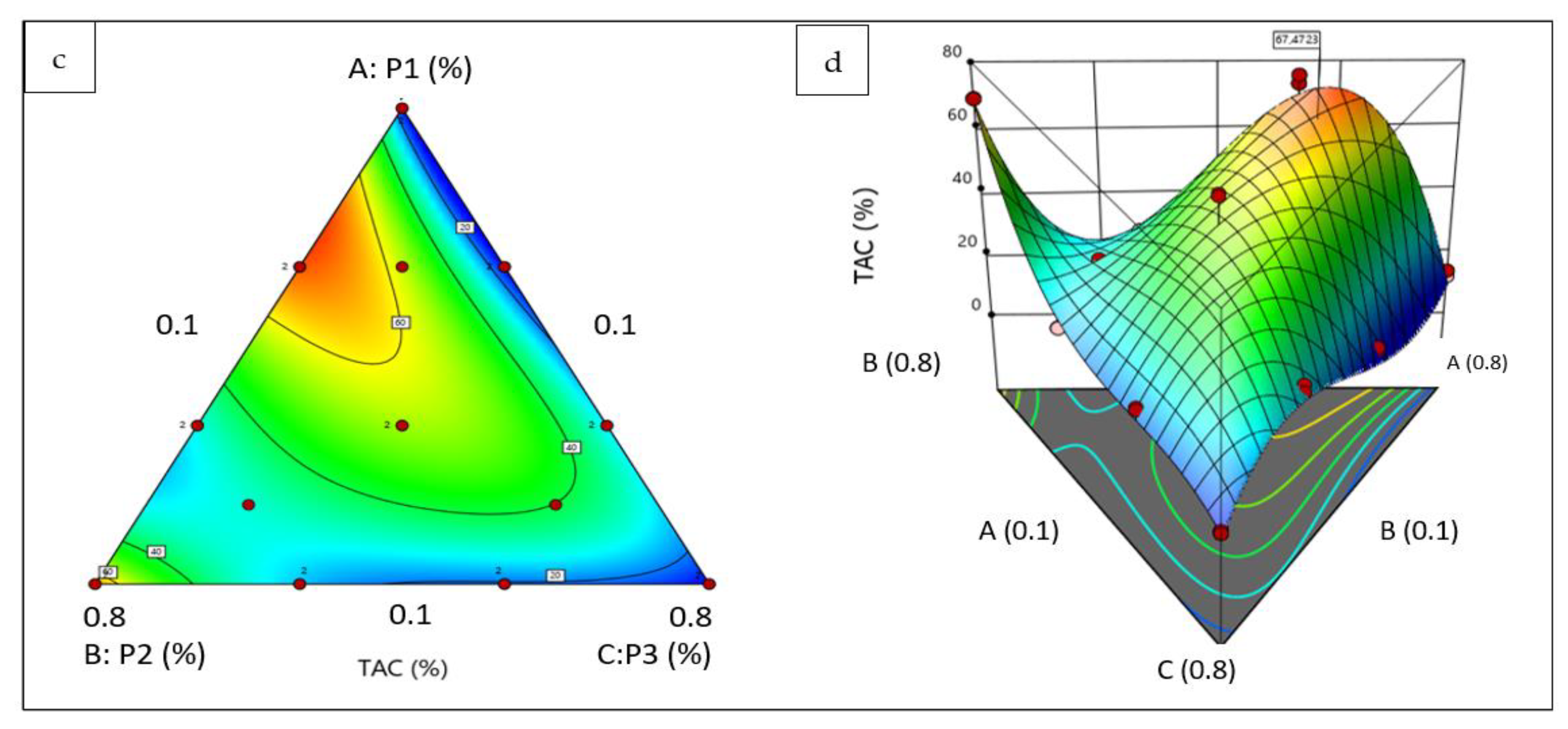 Plants 12 01175 g003b