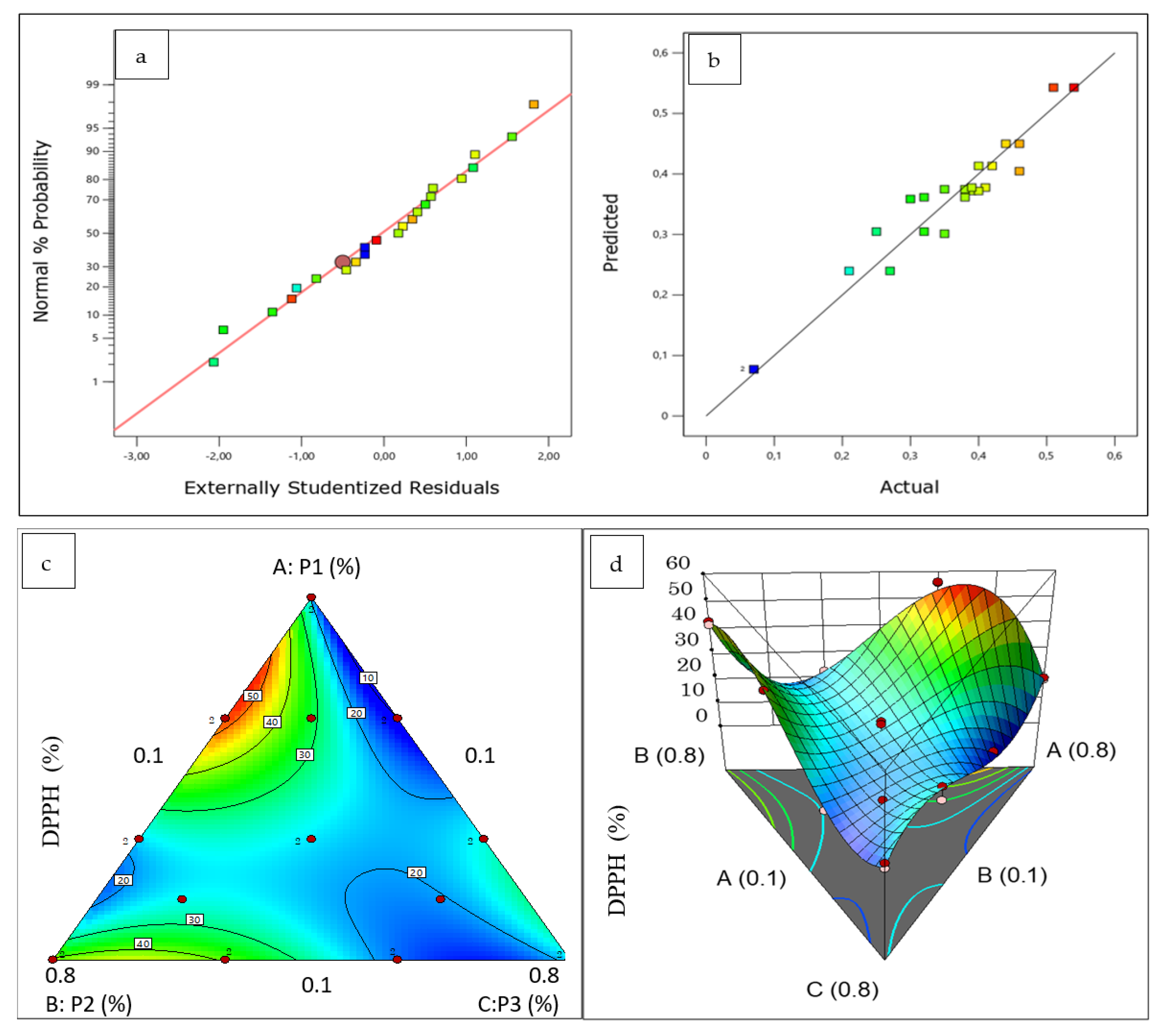 Plants 12 01175 g004