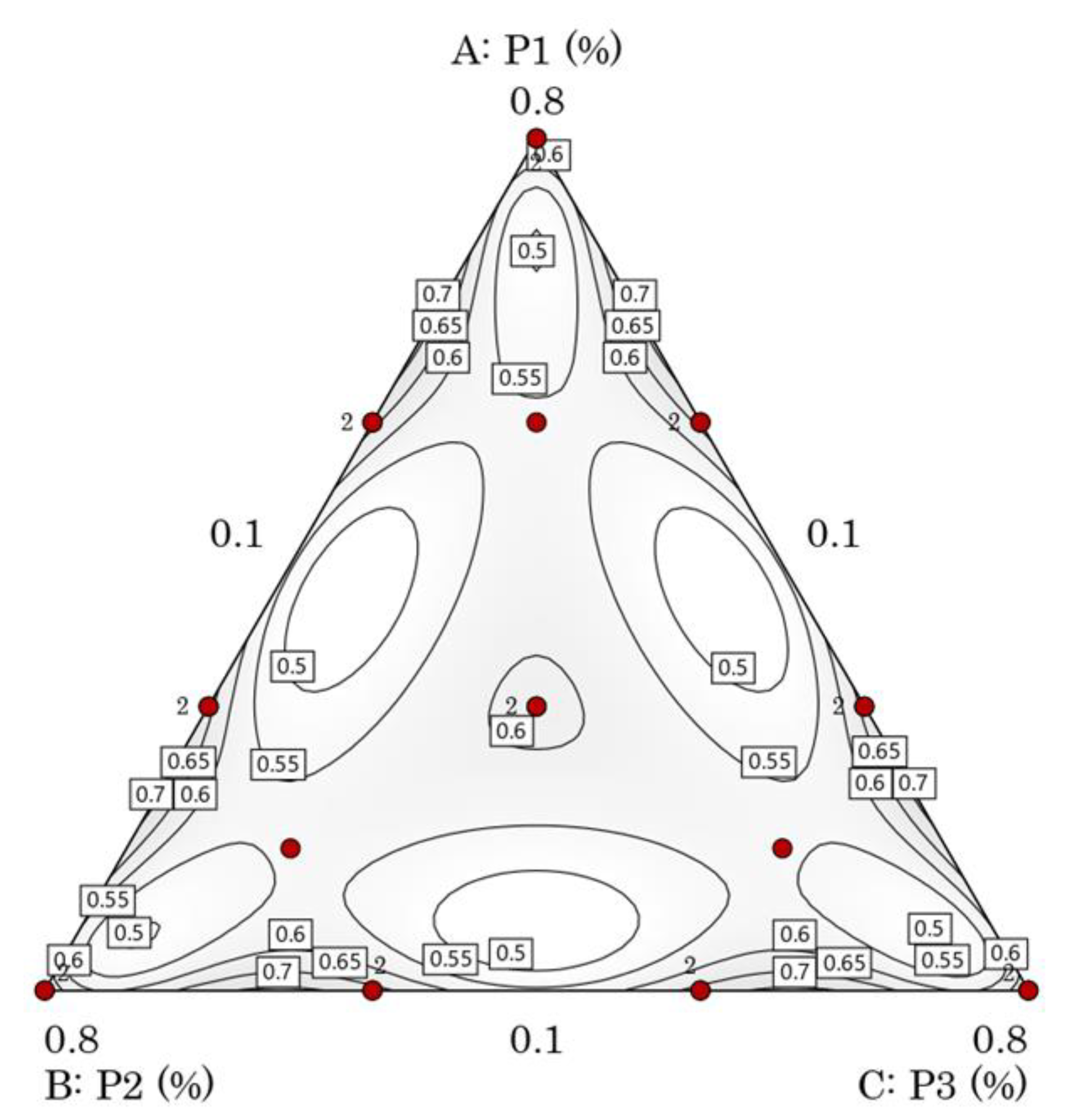 Plants 12 01175 g005