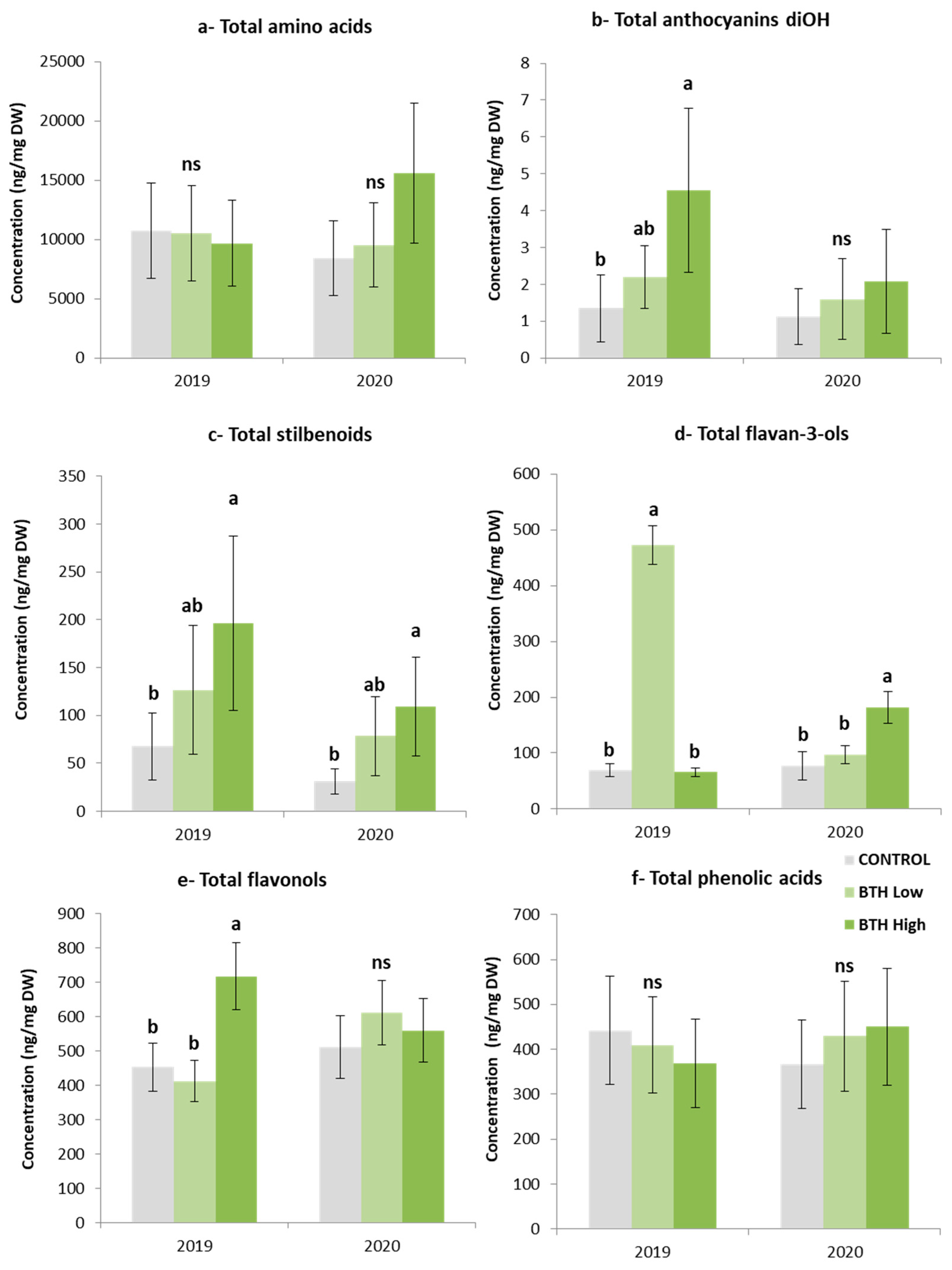 Plants 12 01179 g001 Plants 12 01179 g001