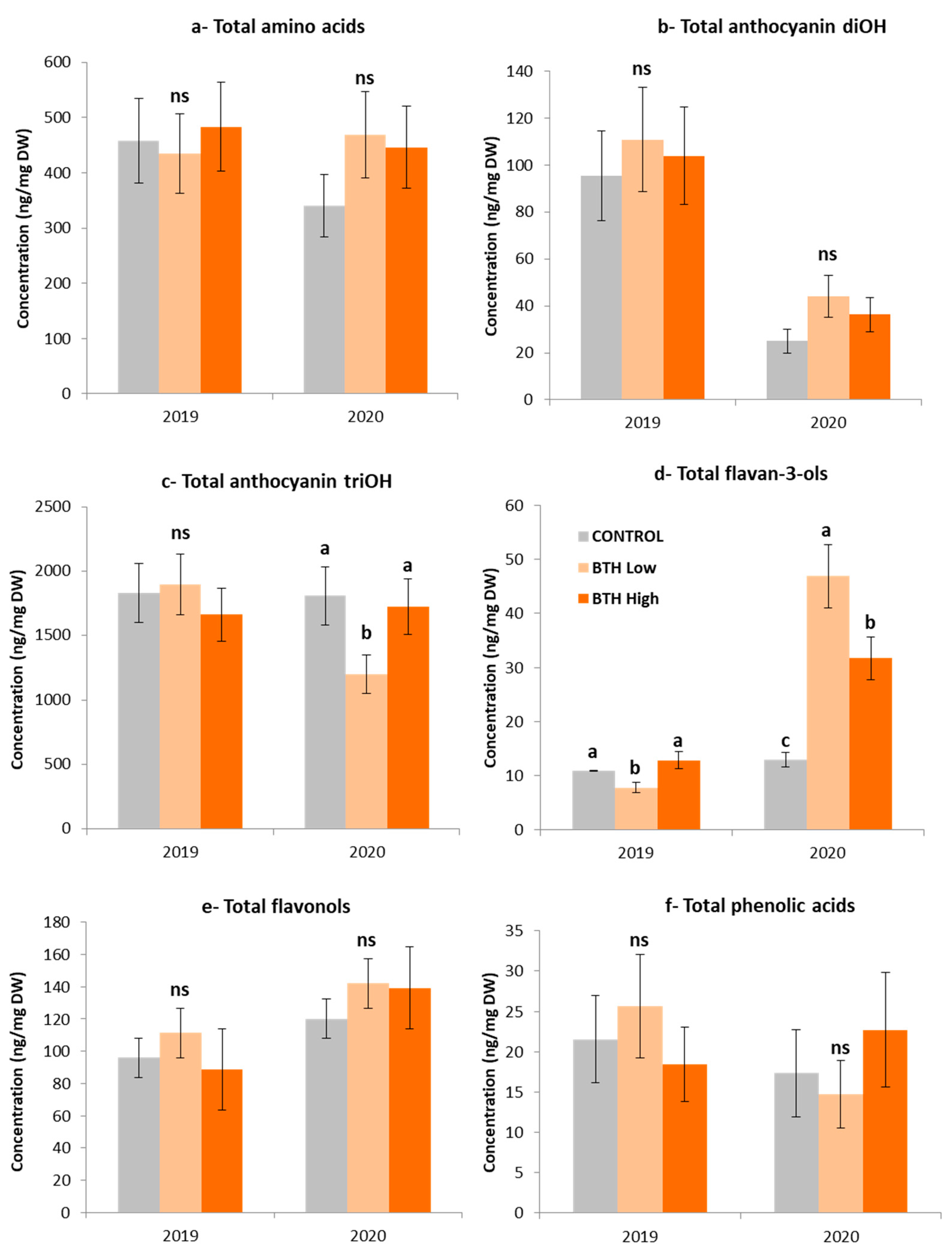 Plants 12 01179 g002 Plants 12 01179 g002