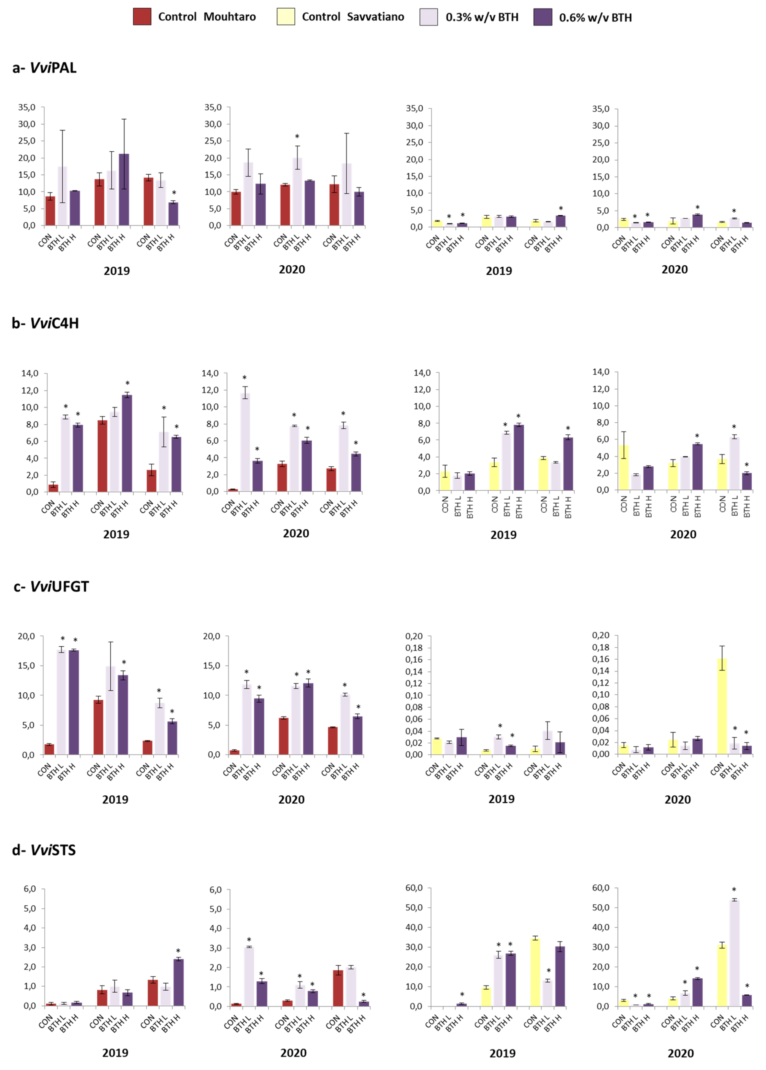 Plants 12 01179 g003 Plants 12 01179 g003