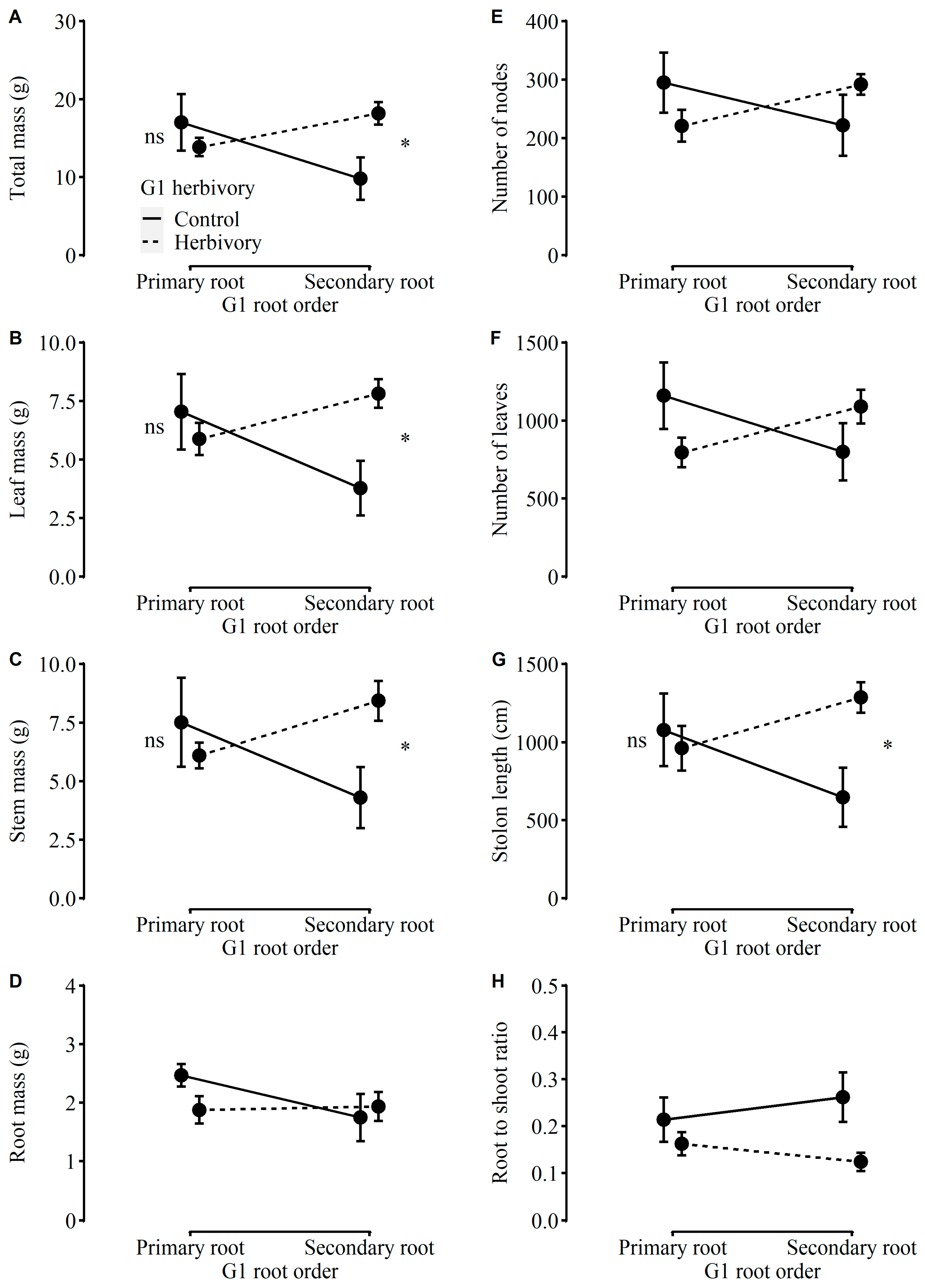 Plants 12 01180 g002