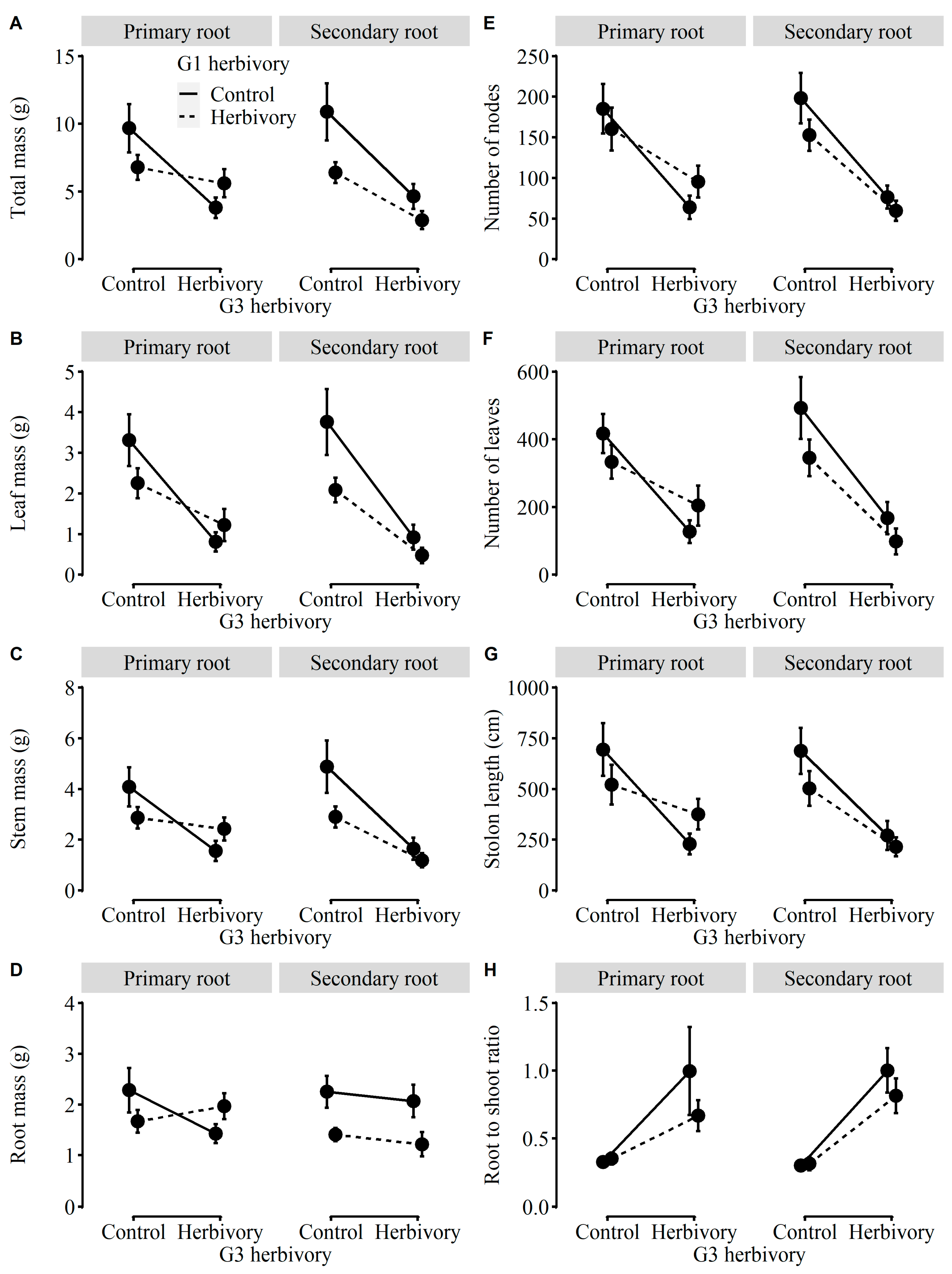 Plants 12 01180 g004