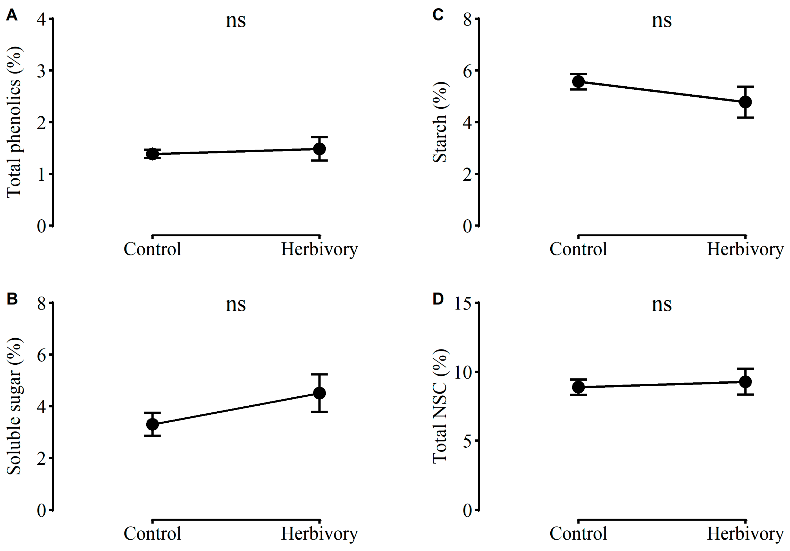 Plants 12 01180 g0a3