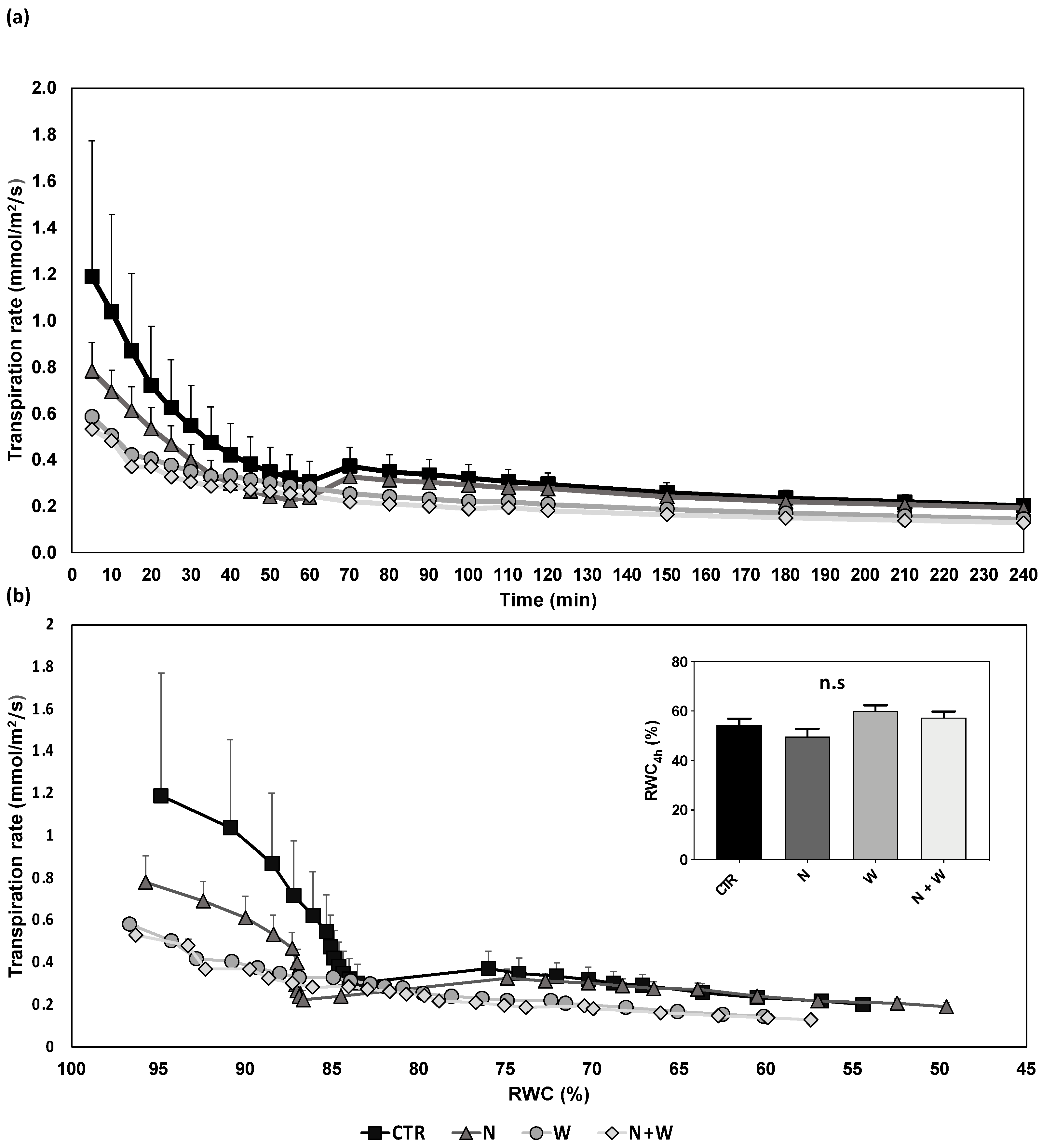 Plants 12 01181 g001 Plants 12 01181 g001