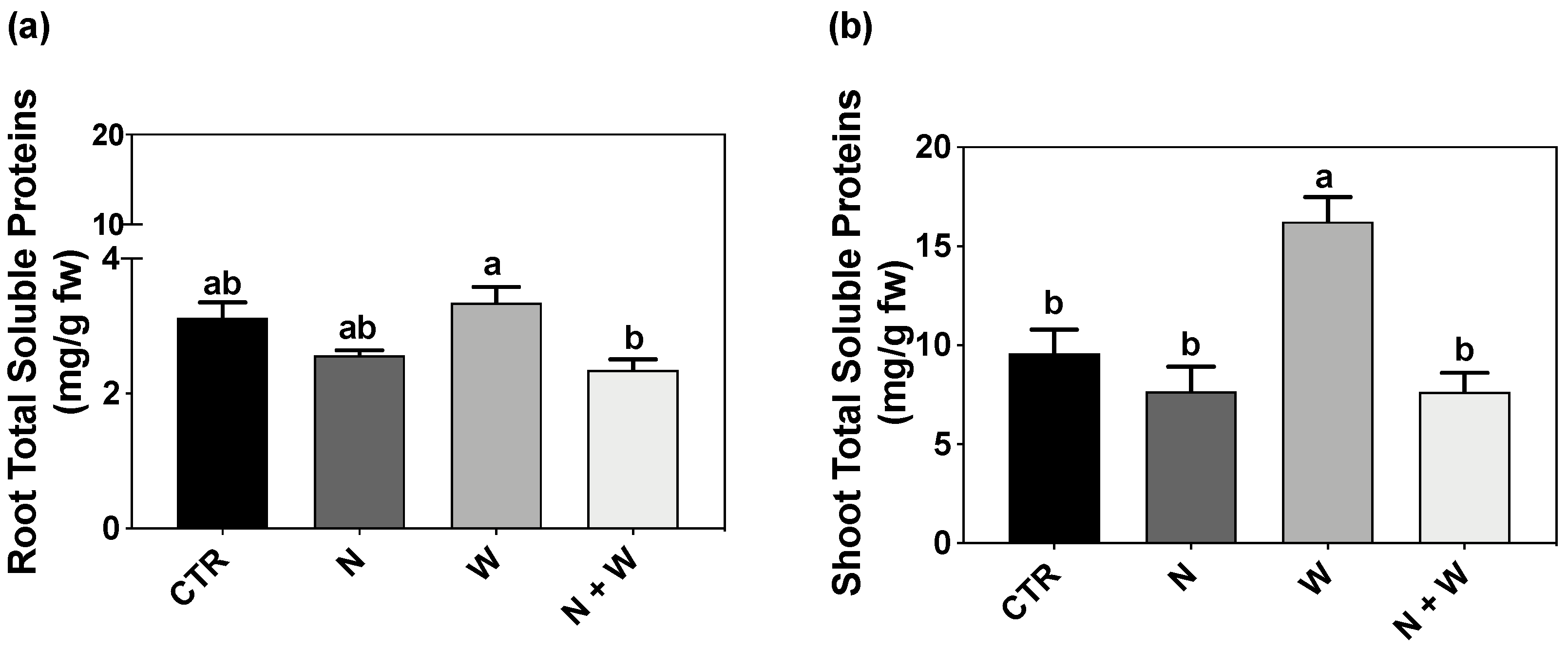 Plants 12 01181 g003 Plants 12 01181 g003