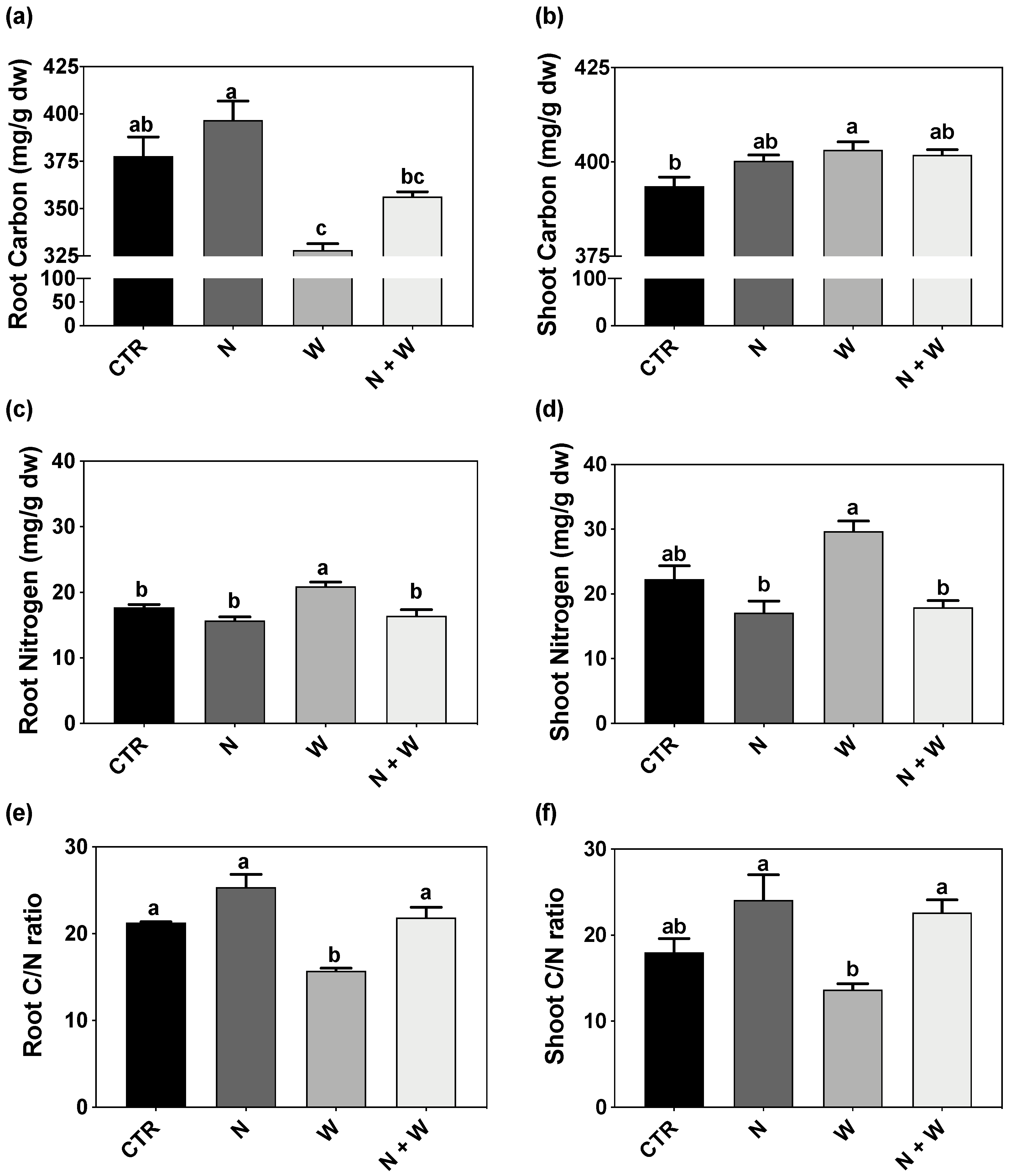 Plants 12 01181 g004 Plants 12 01181 g004