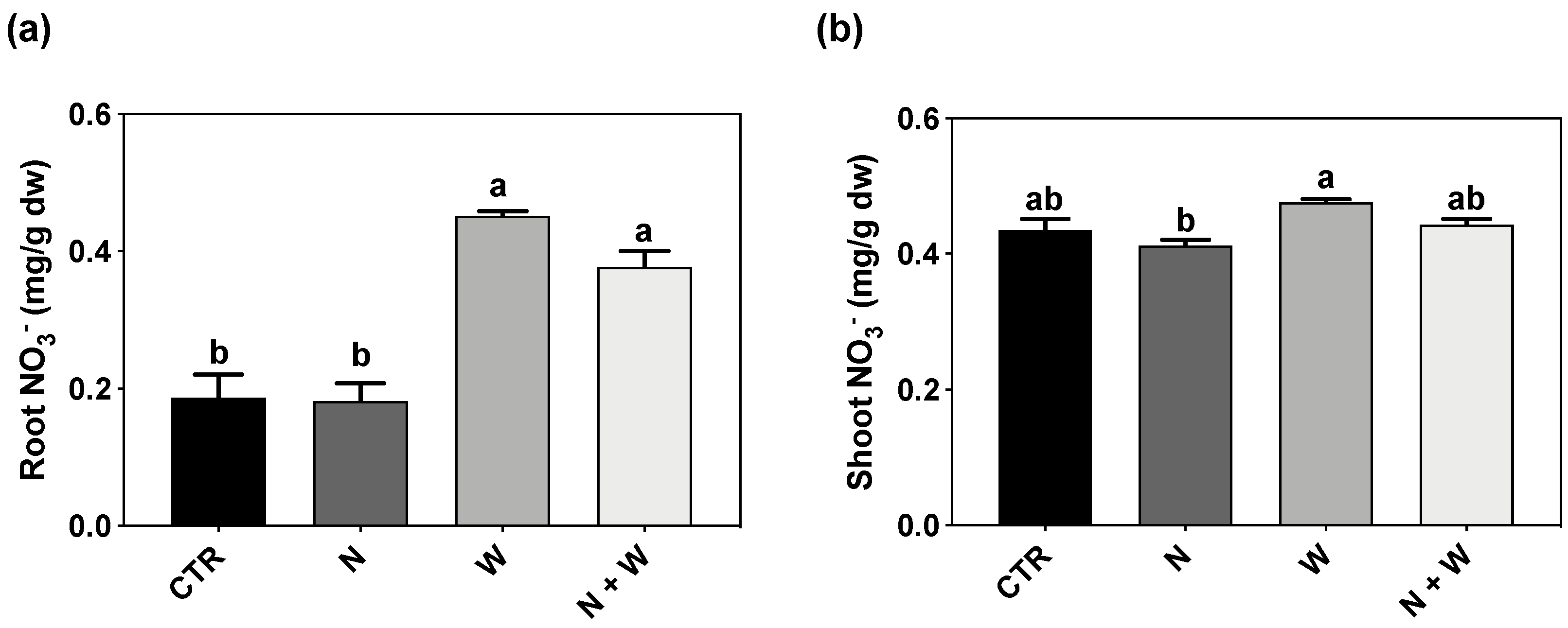 Plants 12 01181 g005 Plants 12 01181 g005