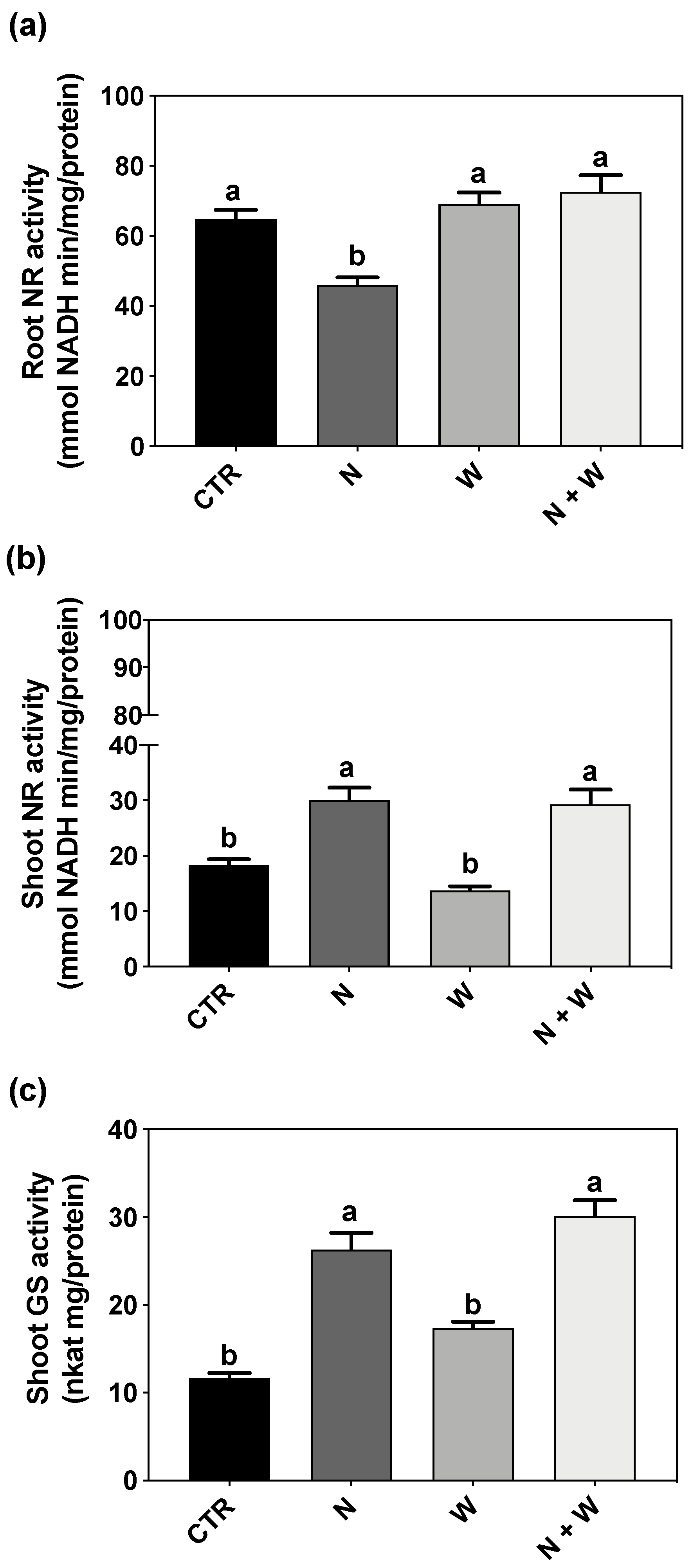 Plants 12 01181 g006 Plants 12 01181 g006