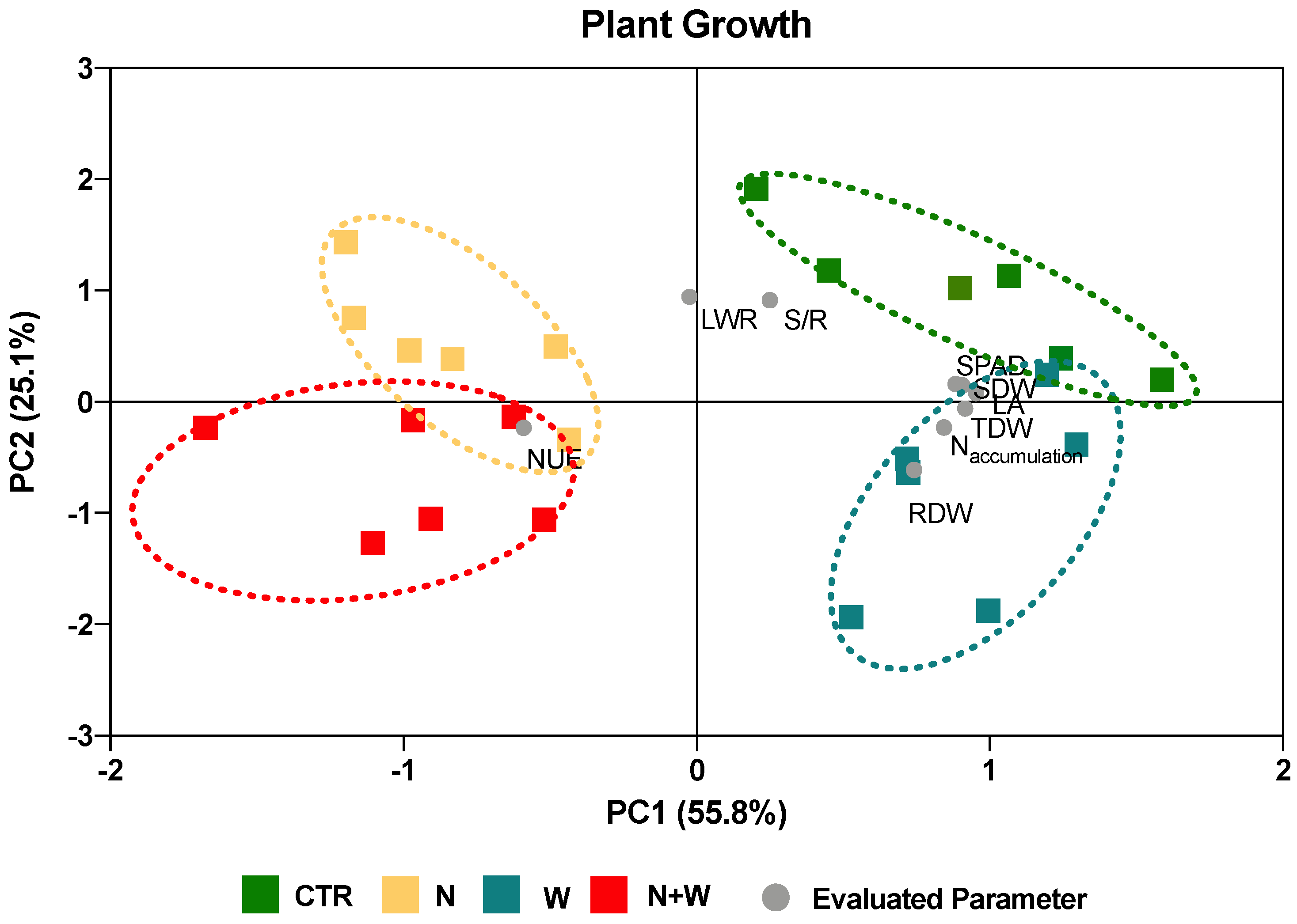 Plants 12 01181 g008 Plants 12 01181 g008