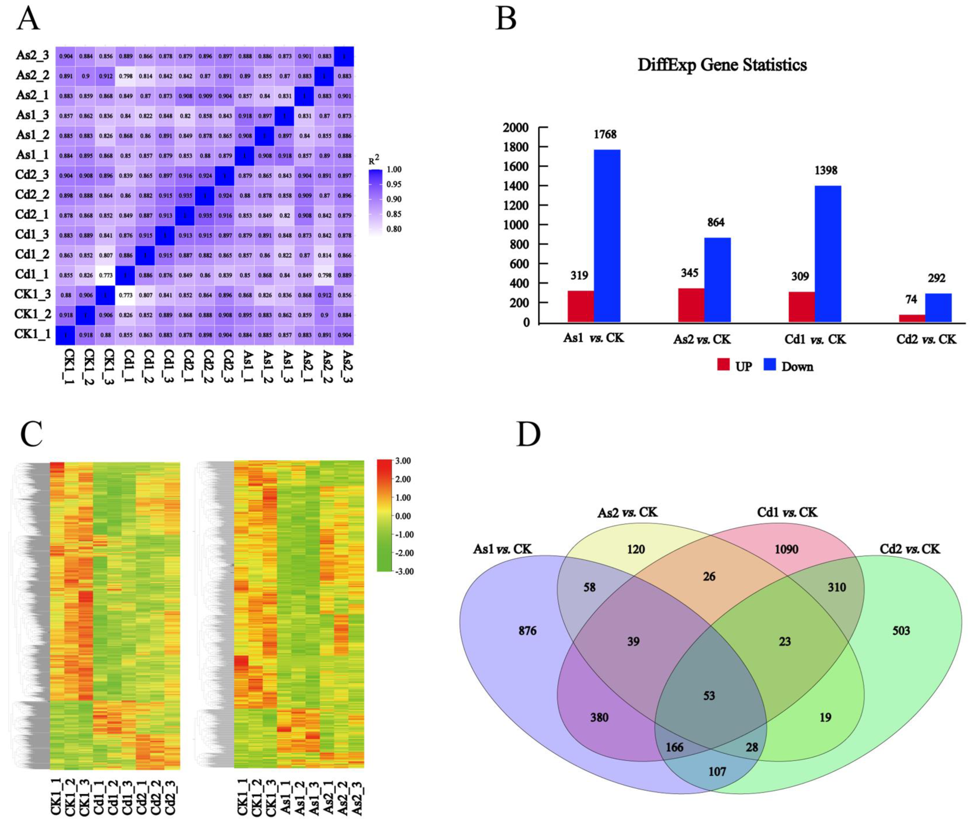 Plants 12 01182 g002
