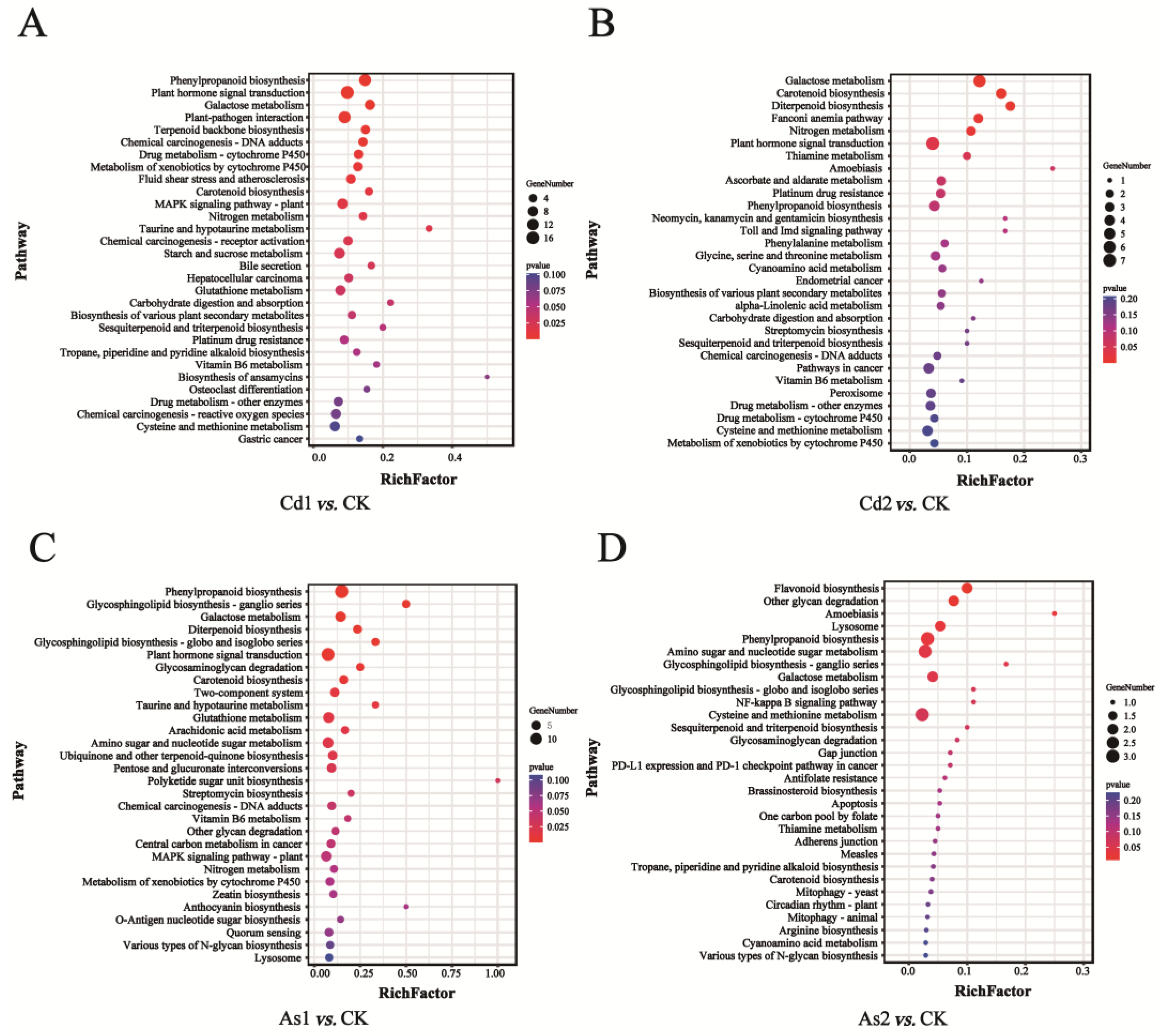Plants 12 01182 g004