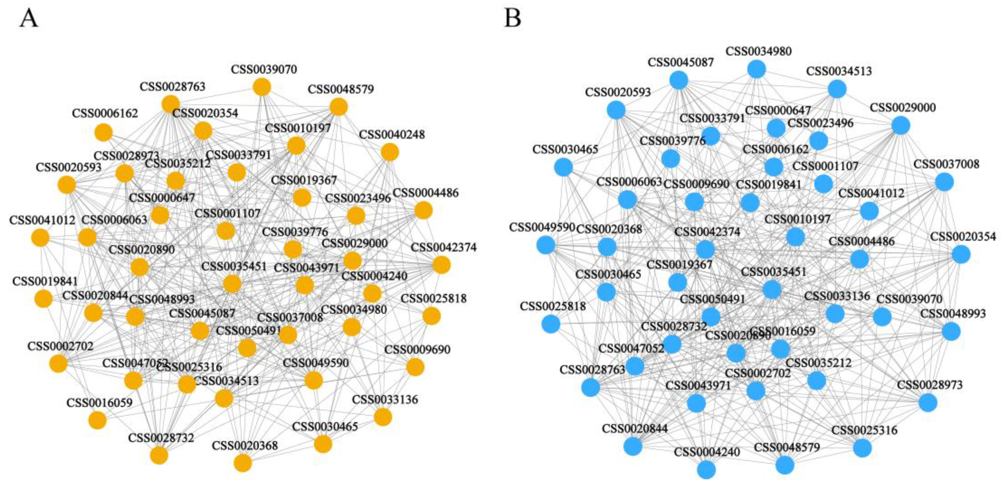 Plants 12 01182 g007