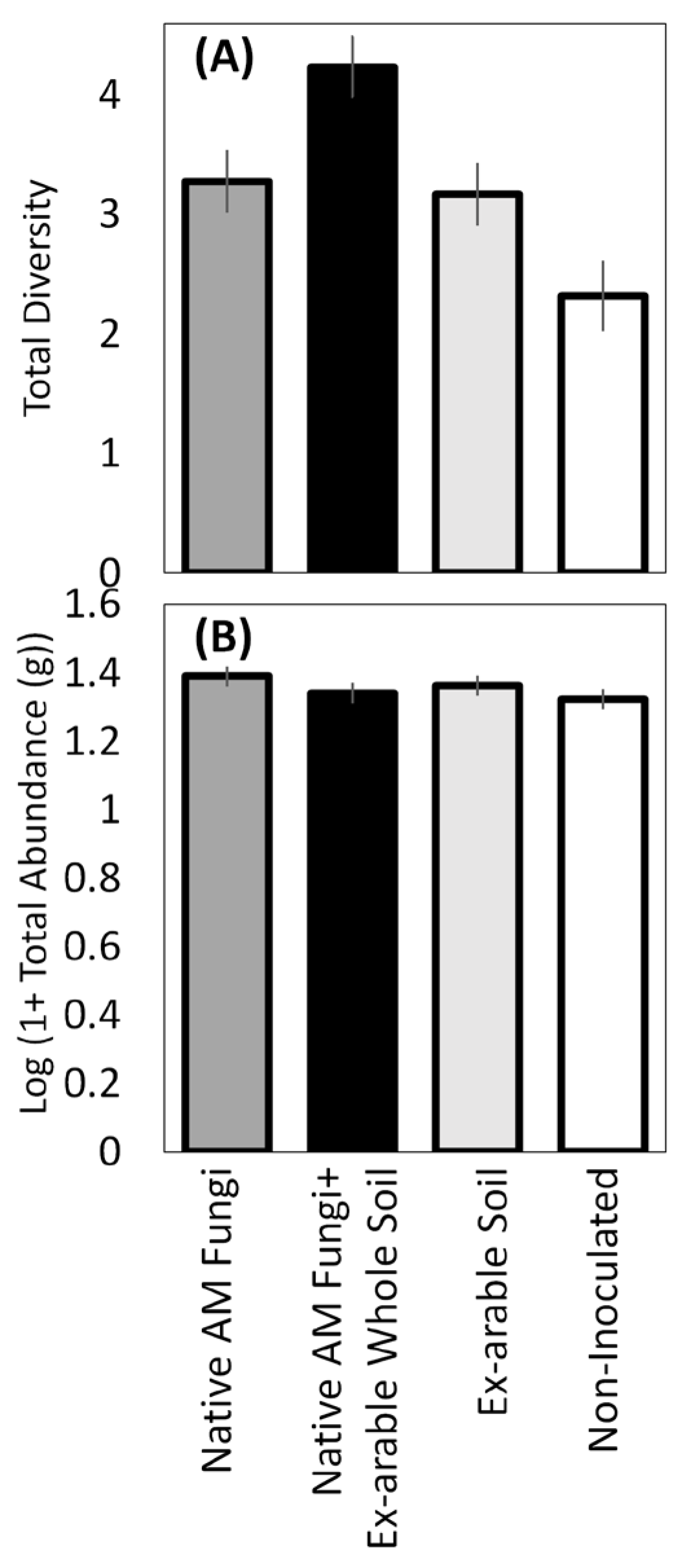 Plants 12 01184 g003 Plants 12 01184 g003