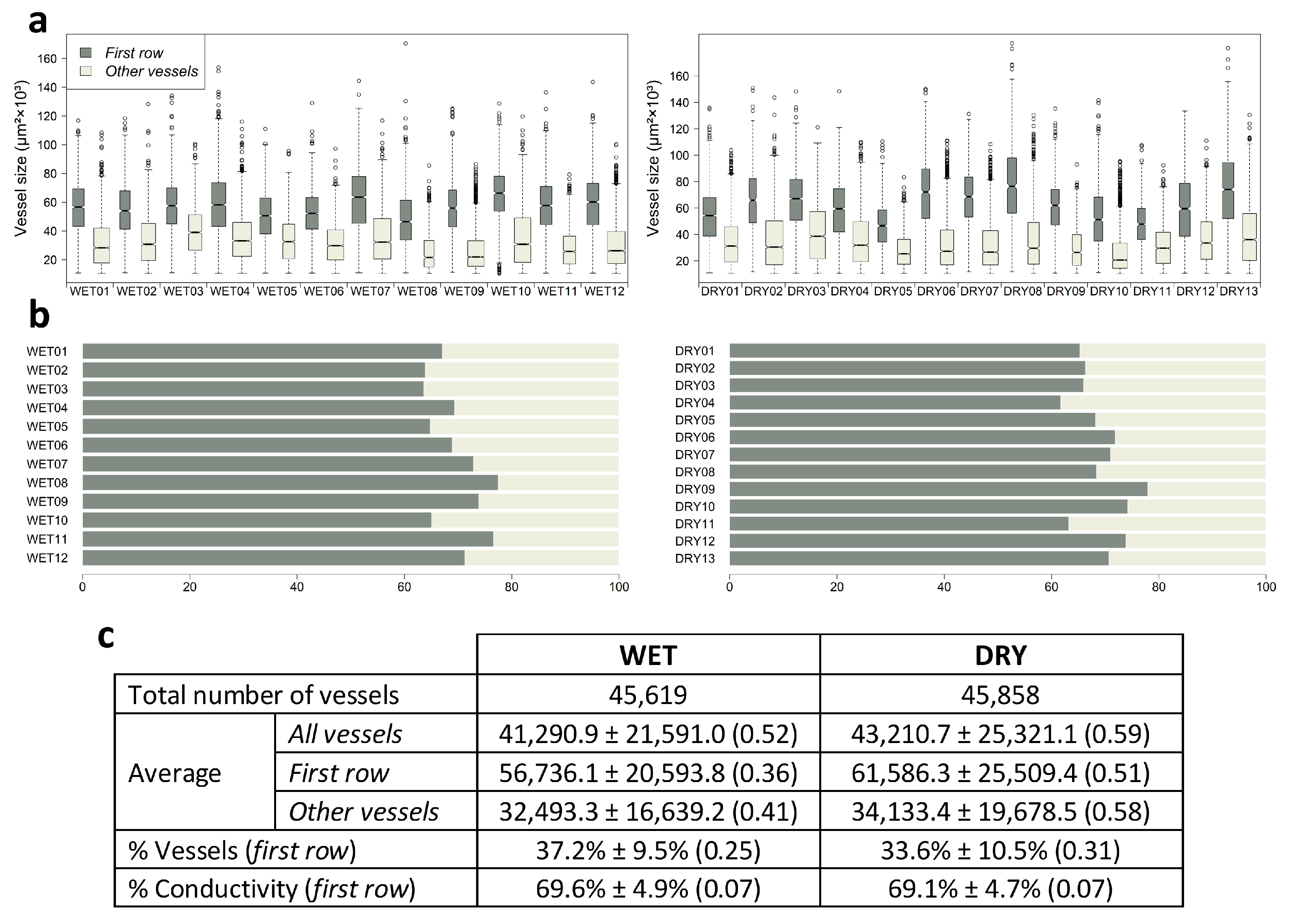 Plants 12 01185 g001 Plants 12 01185 g001