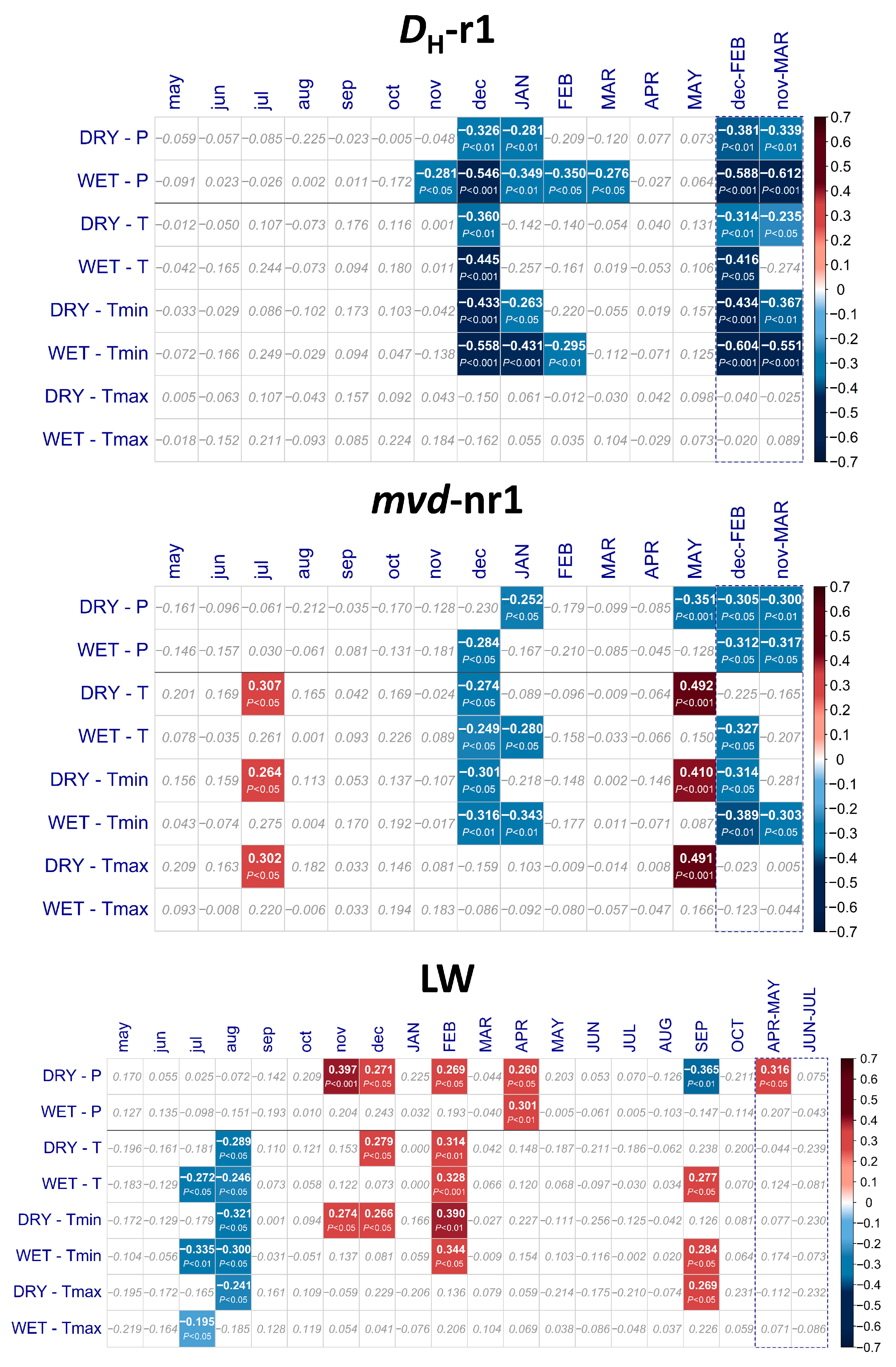 Plants 12 01185 g003 Plants 12 01185 g003