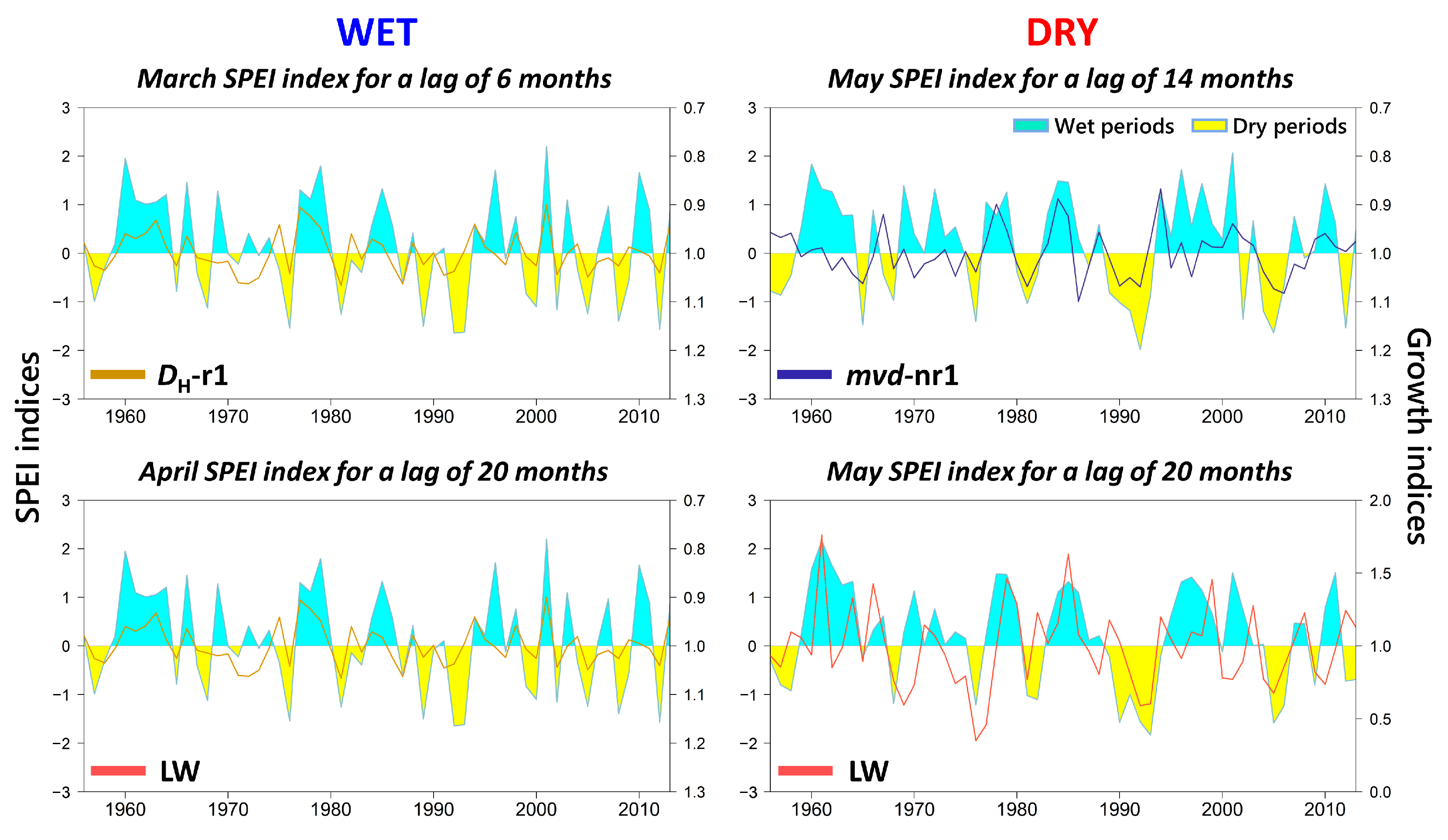 Plants 12 01185 g005 Plants 12 01185 g005