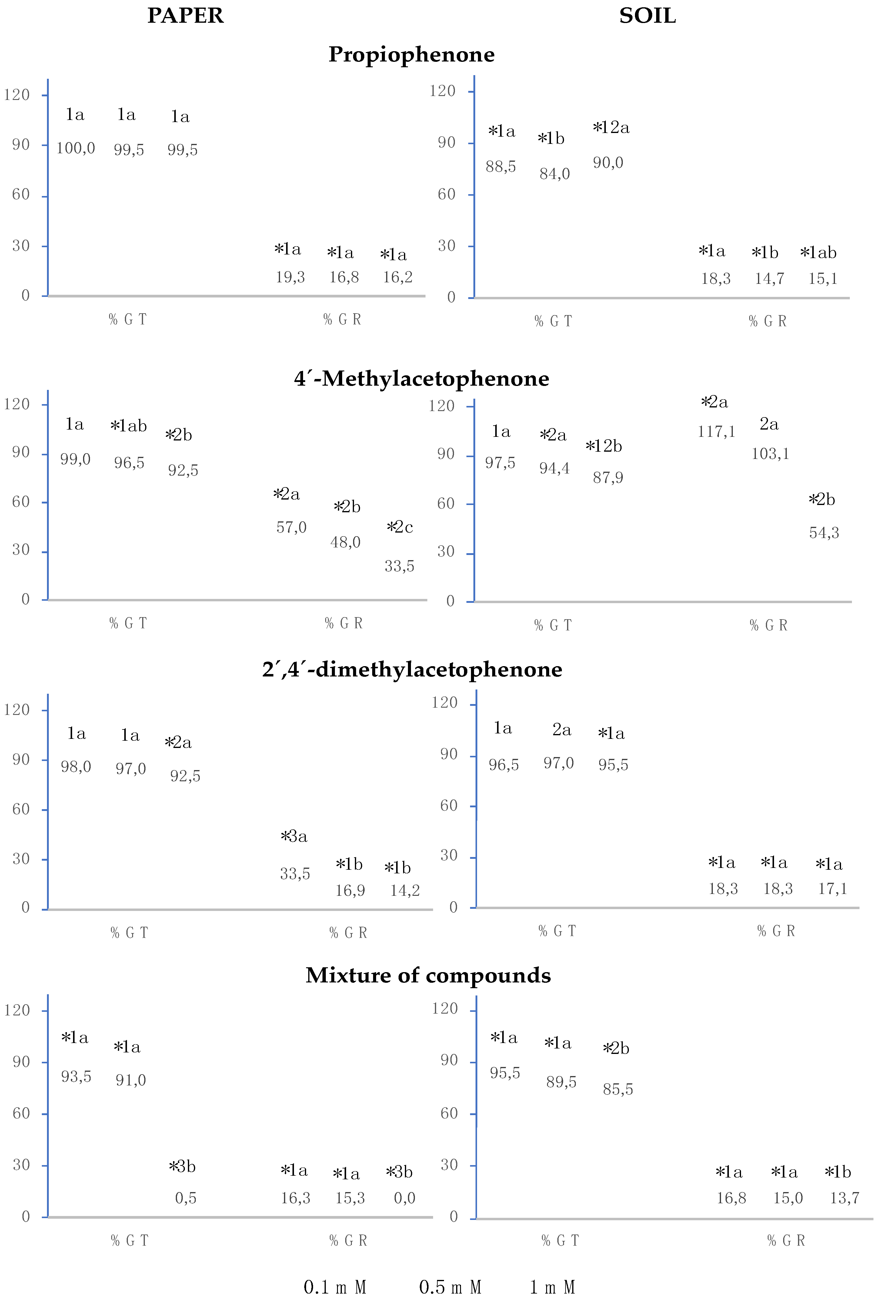 Plants 12 01187 g002 Plants 12 01187 g002