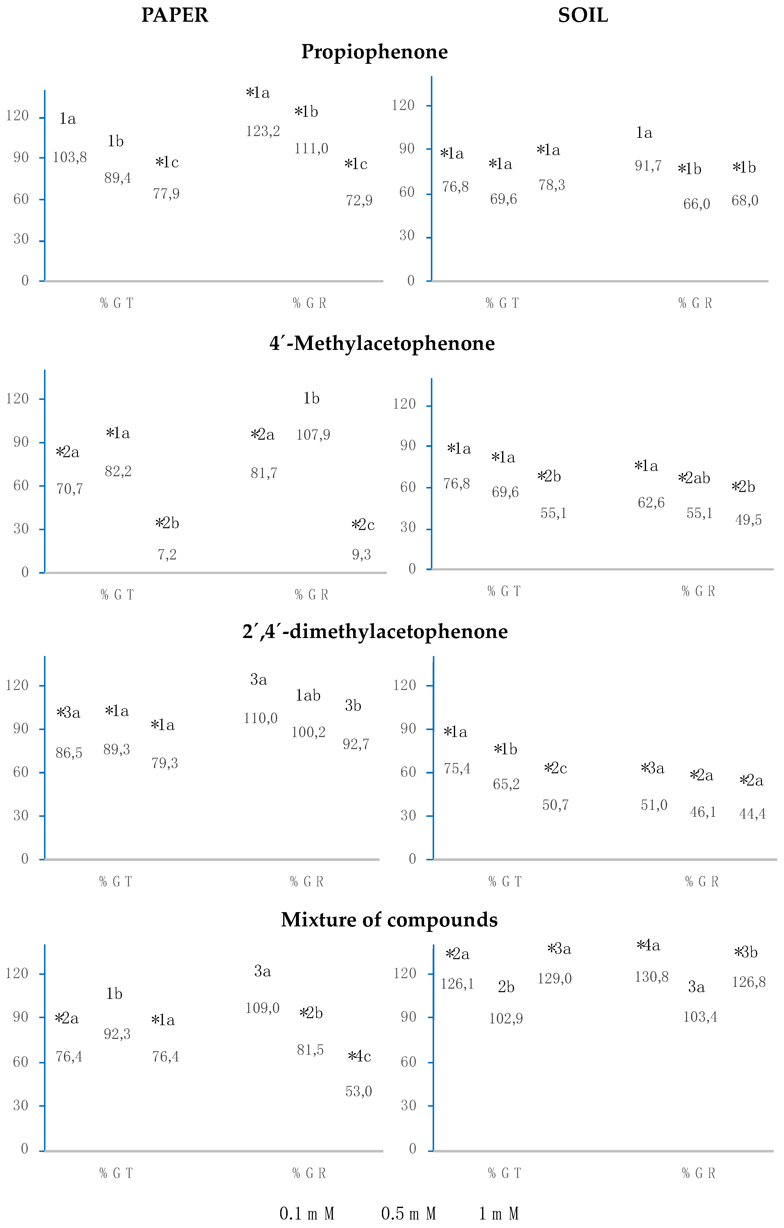 Plants 12 01187 g004 Plants 12 01187 g004