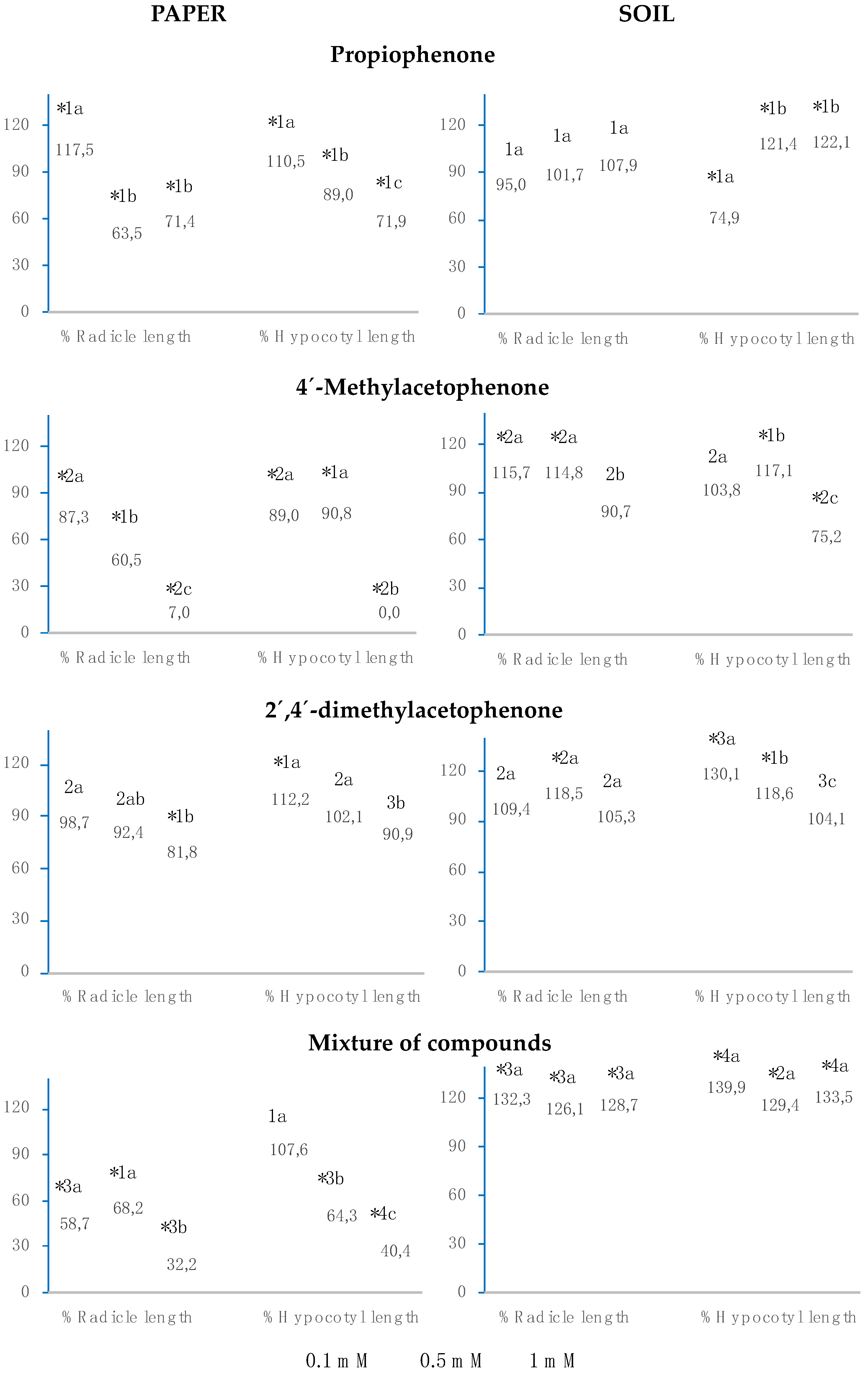 Plants 12 01187 g005 Plants 12 01187 g005