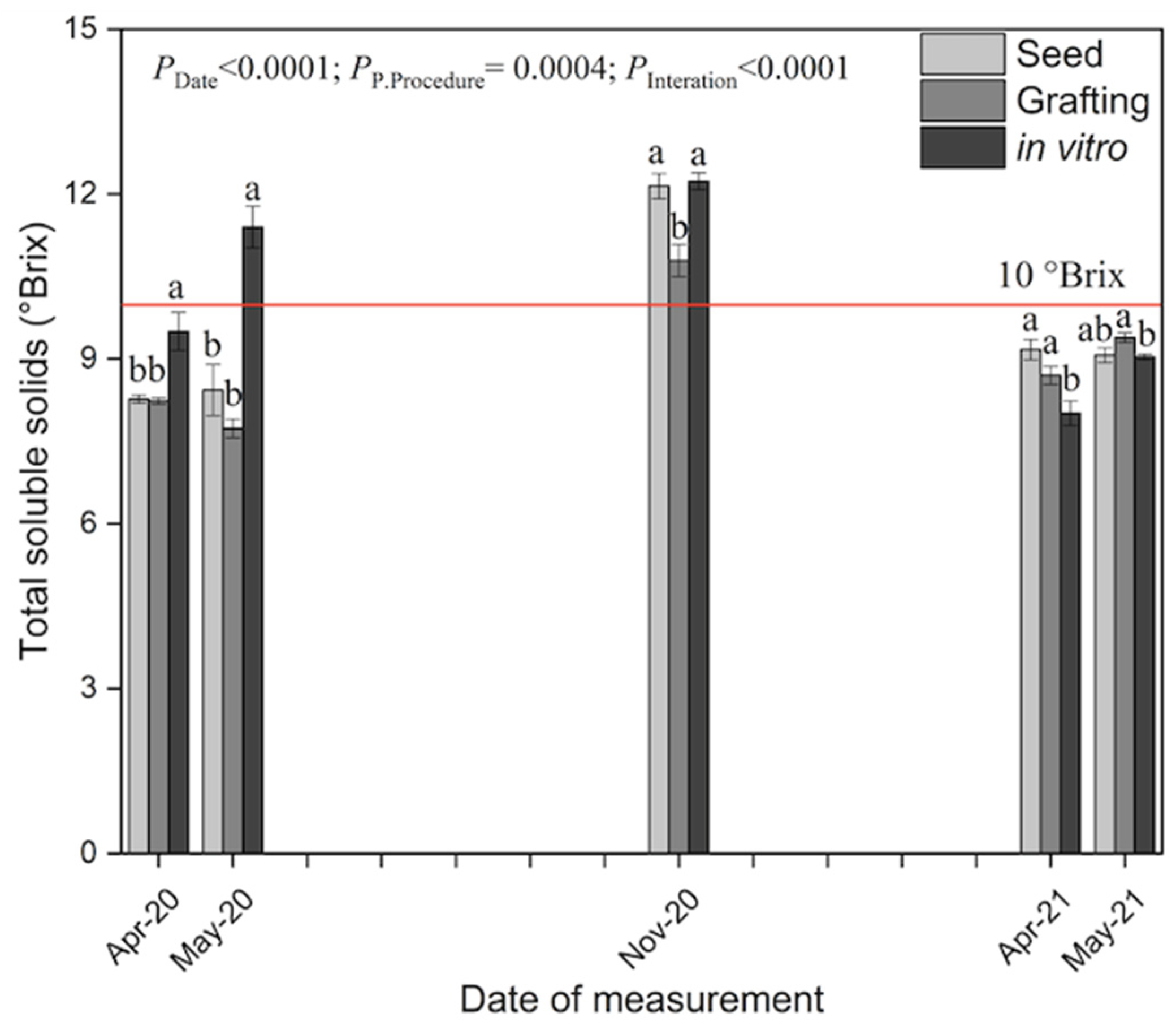 Plants 12 01189 g005