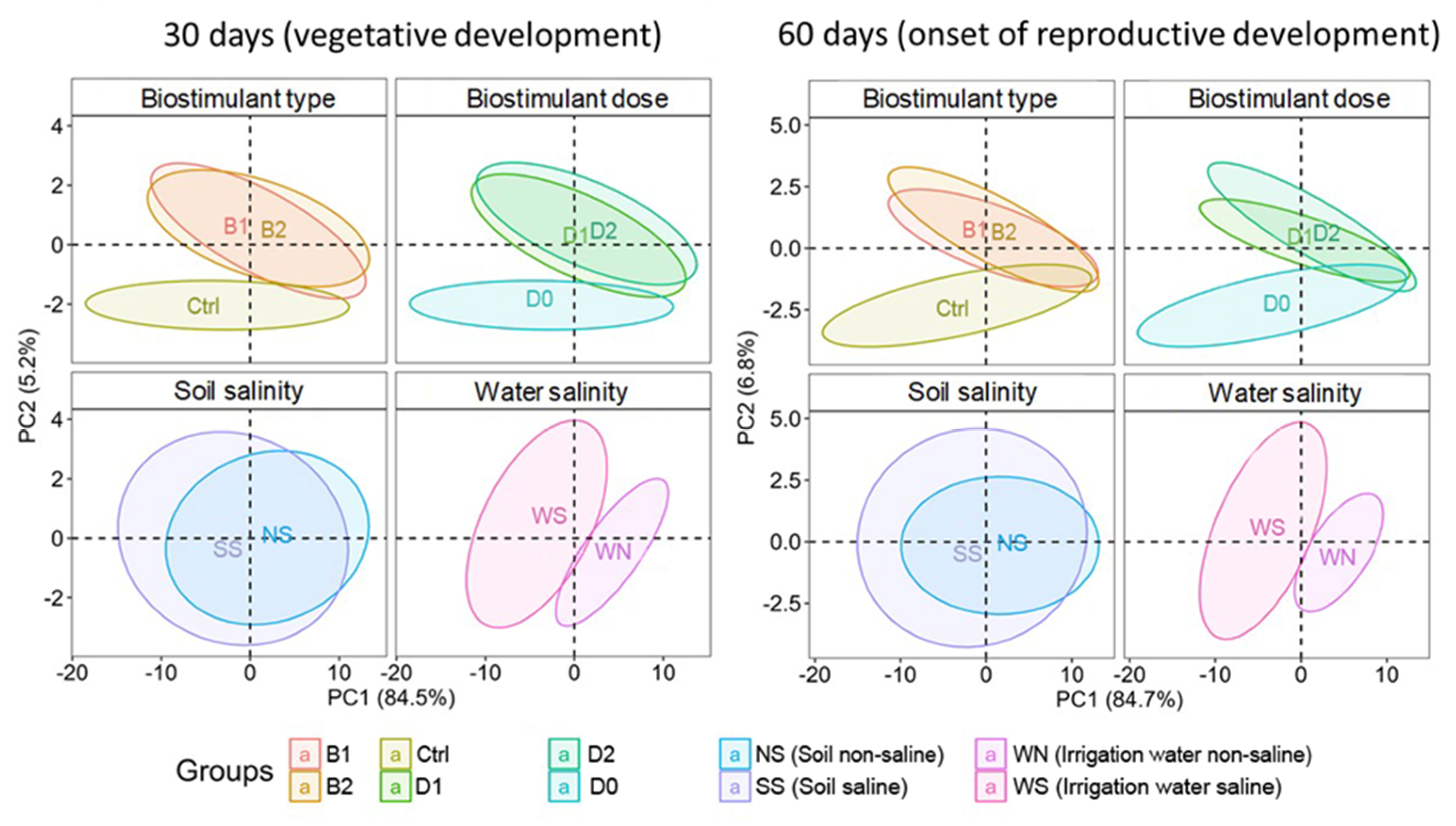 Plants 12 01190 g001 Plants 12 01190 g001