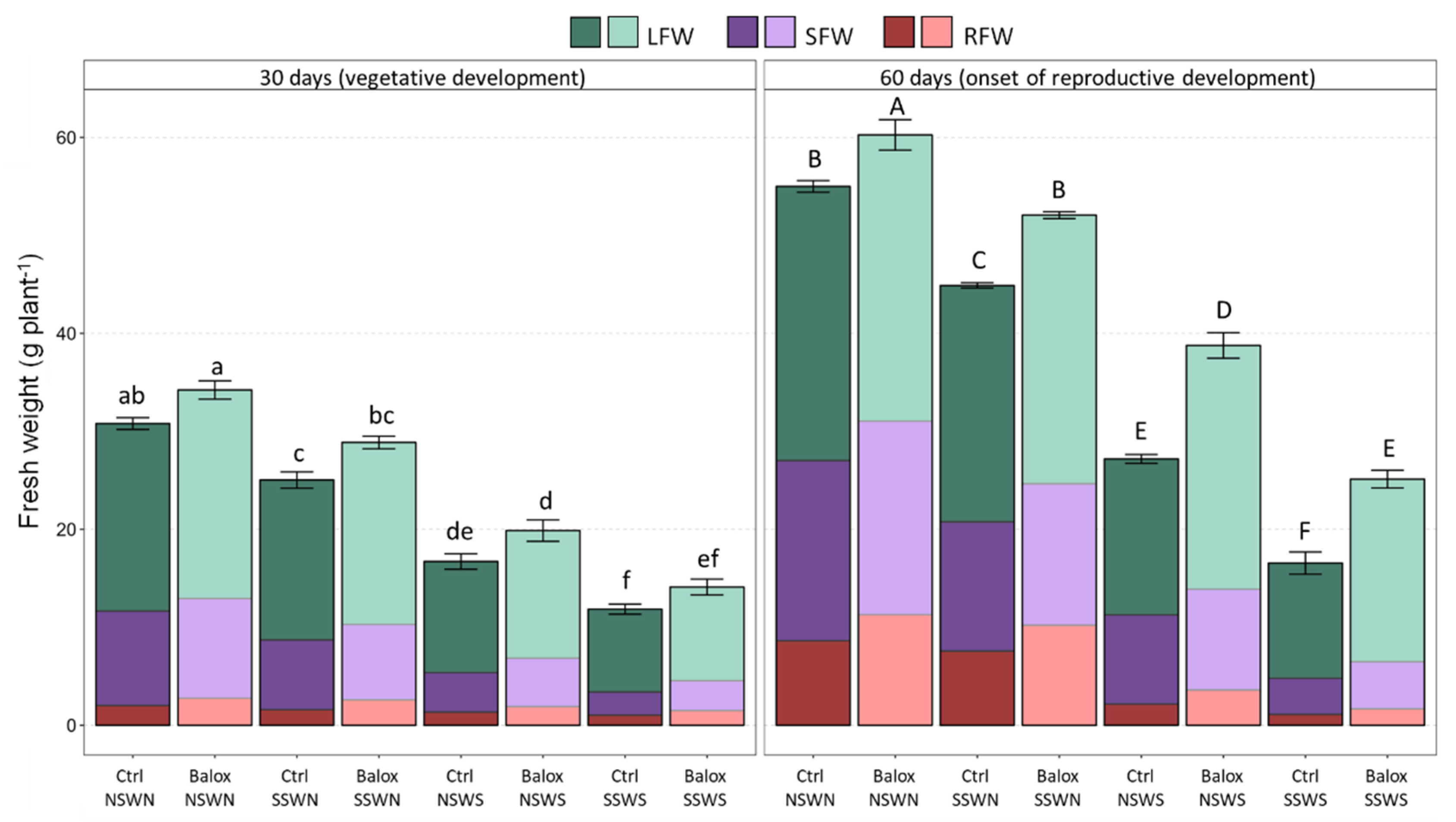 Plants 12 01190 g002 Plants 12 01190 g002
