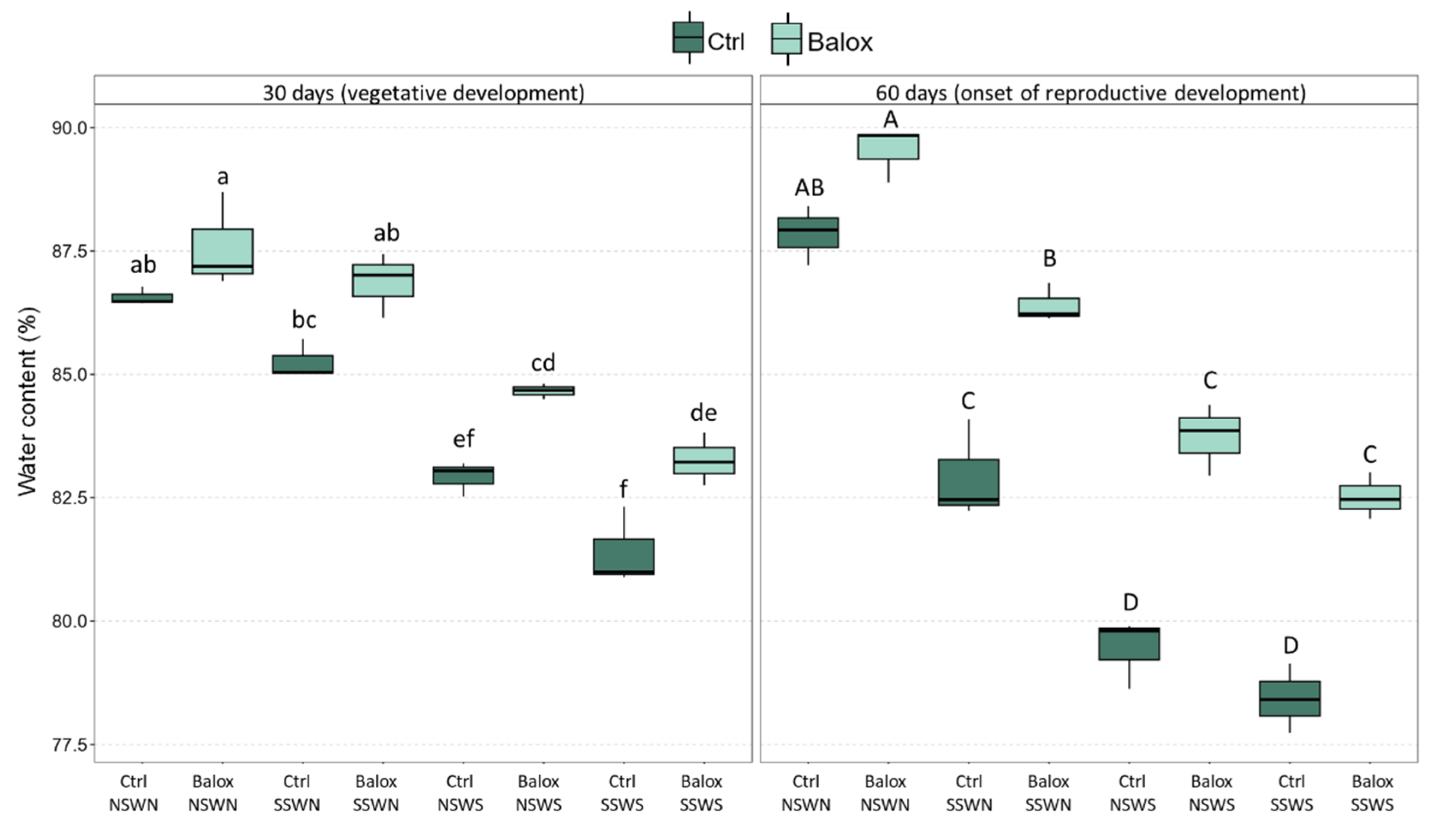 Plants 12 01190 g003 Plants 12 01190 g003
