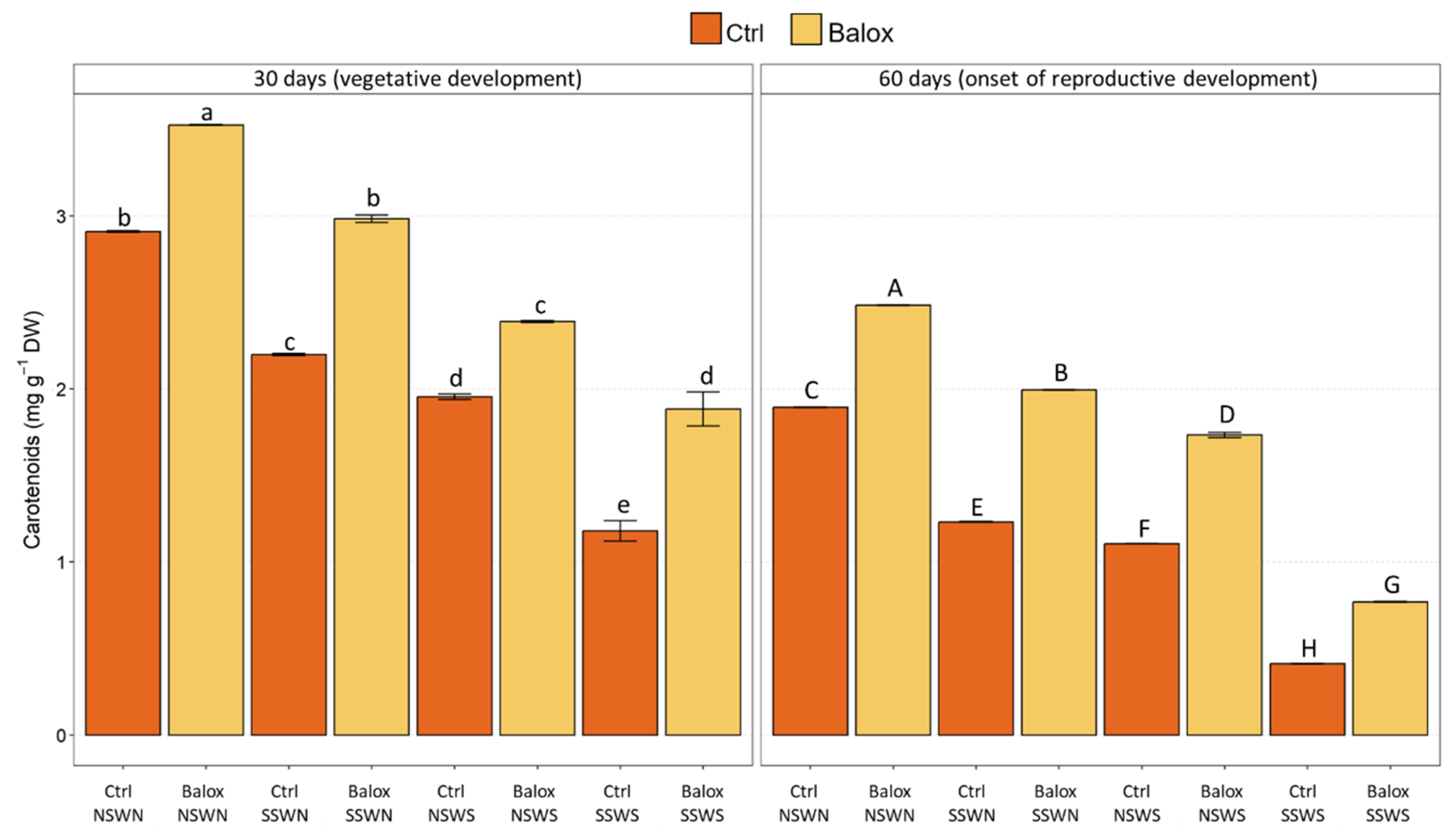 Plants 12 01190 g005 Plants 12 01190 g005