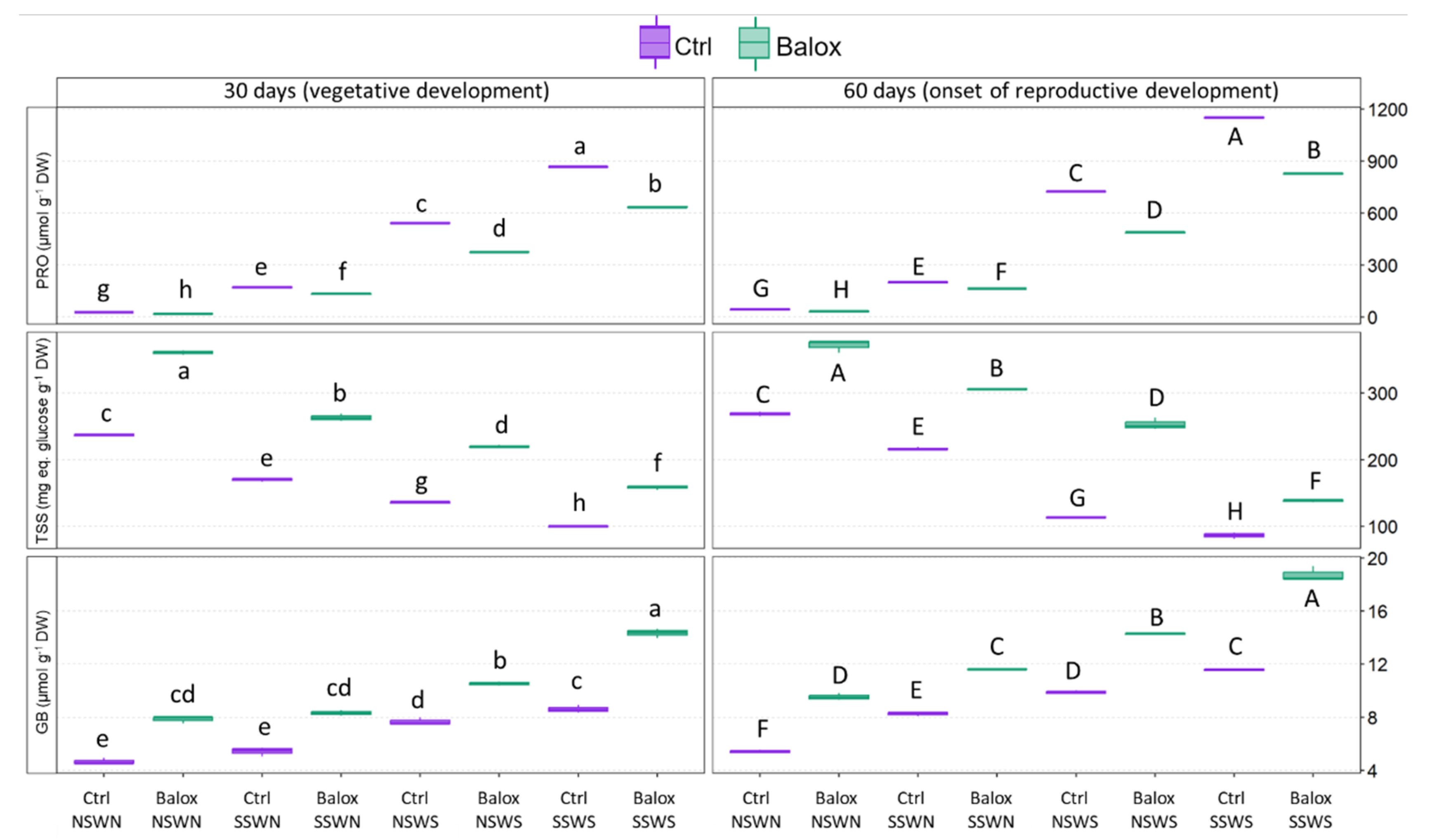 Plants 12 01190 g008 Plants 12 01190 g008