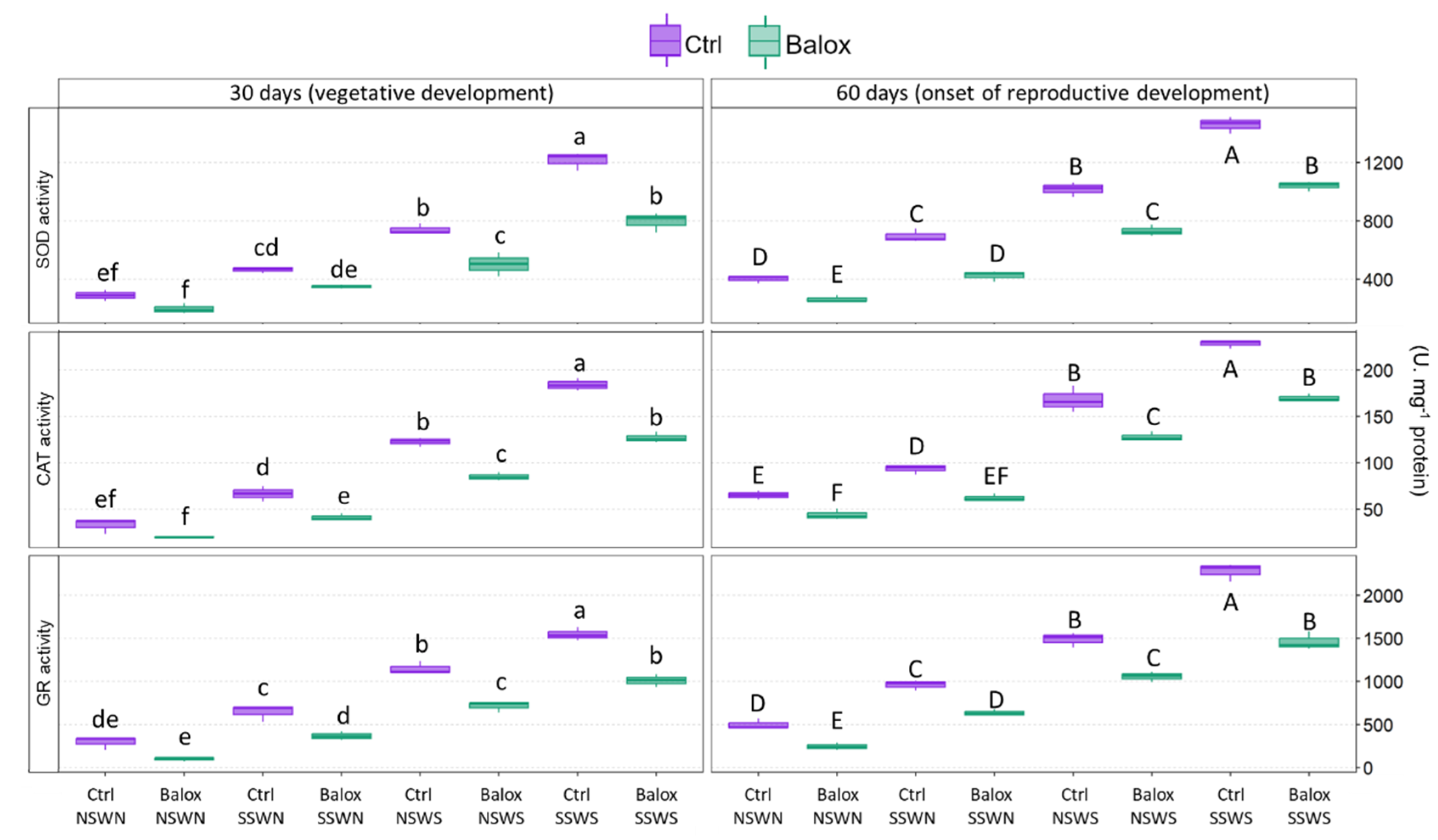 Plants 12 01190 g010 Plants 12 01190 g010