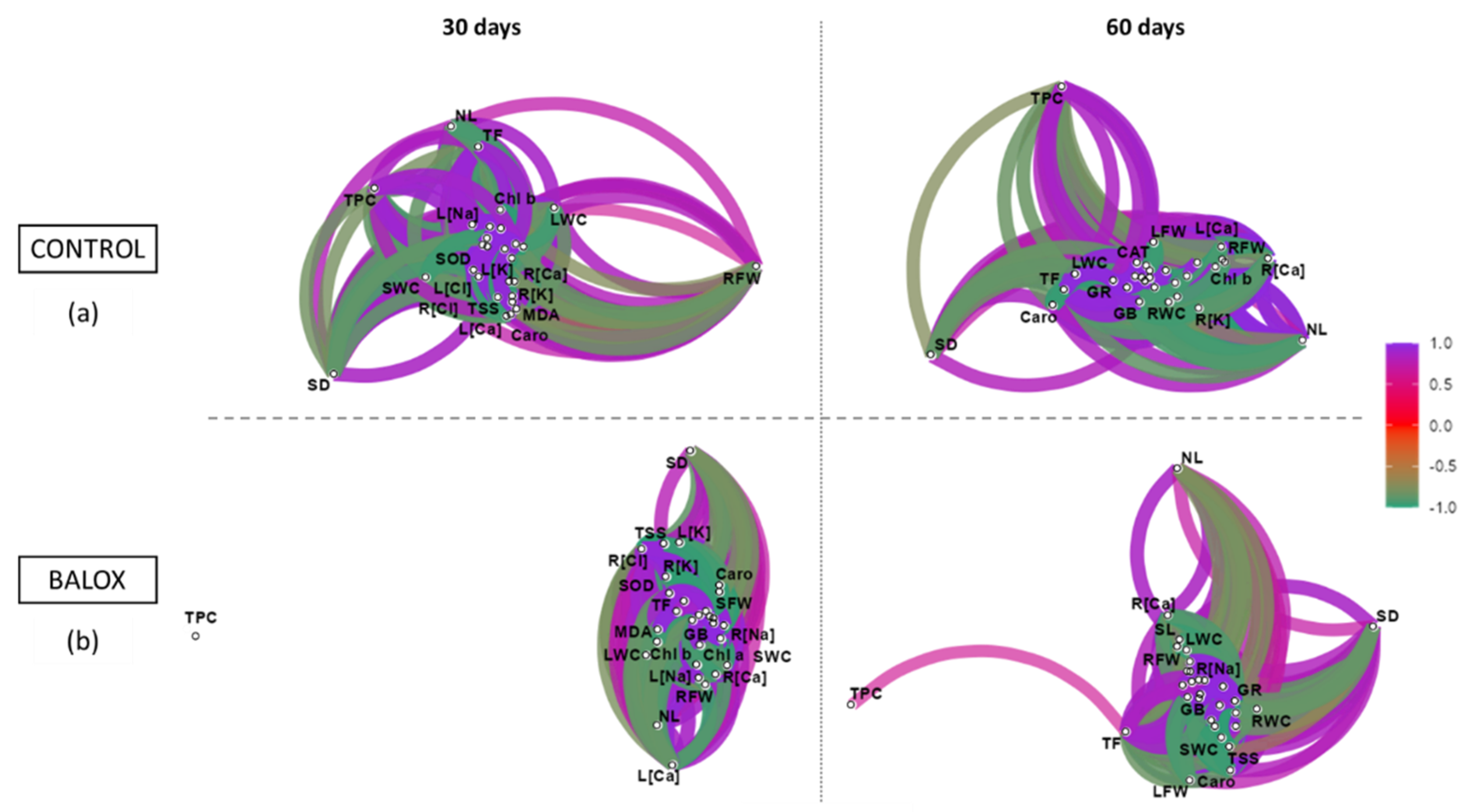 Plants 12 01190 g012 Plants 12 01190 g012