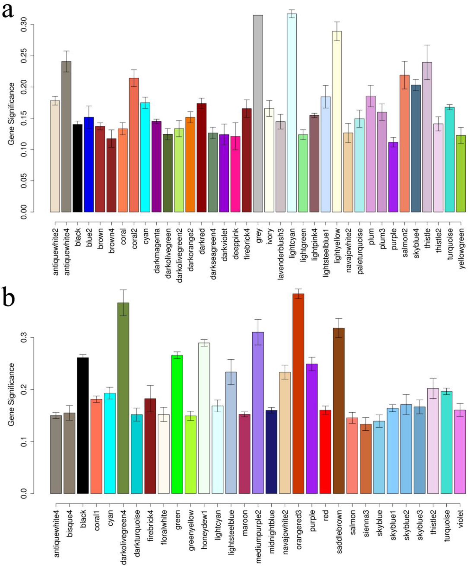 Plants 12 01195 g004 Plants 12 01195 g004