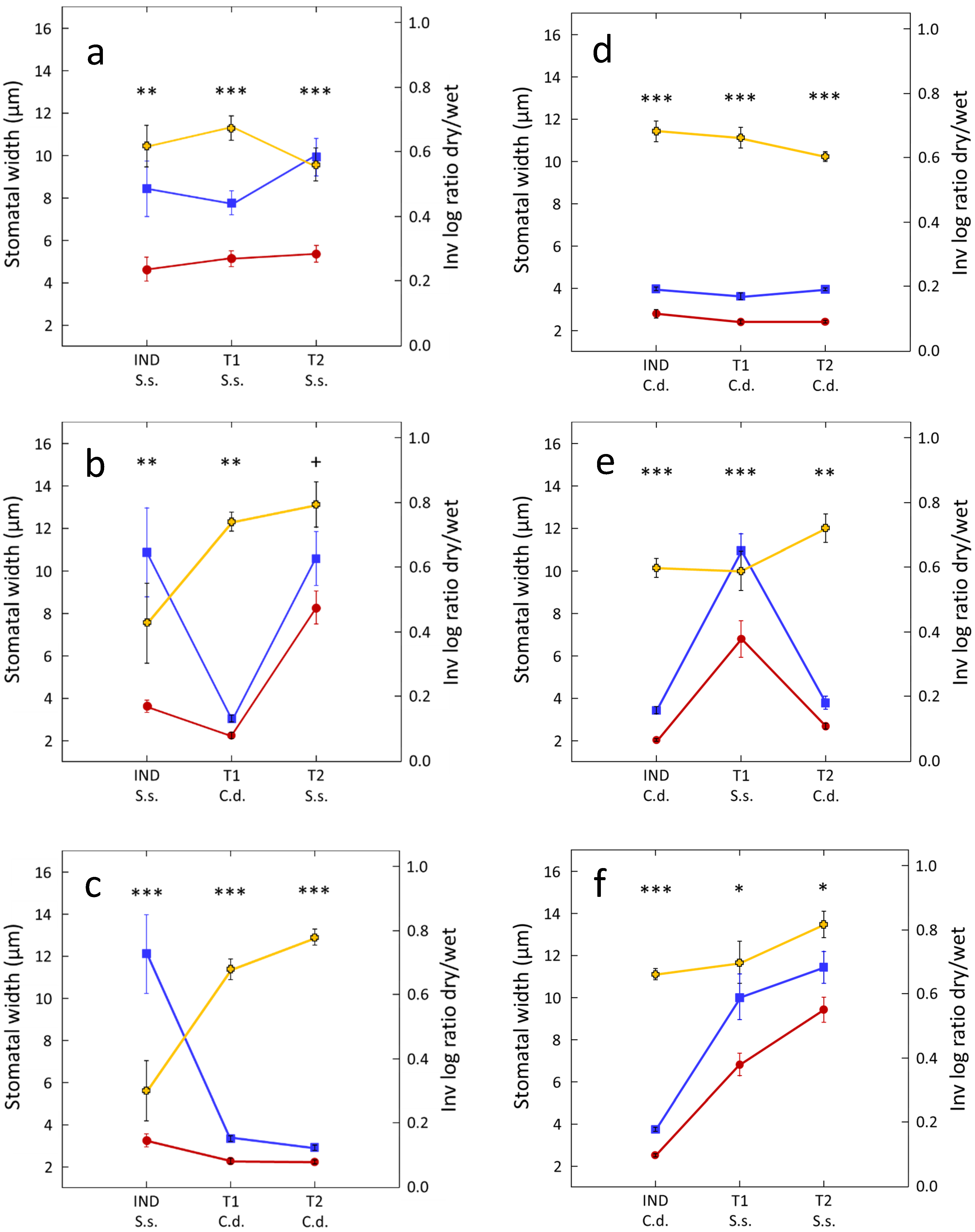 Plants 12 01200 g002