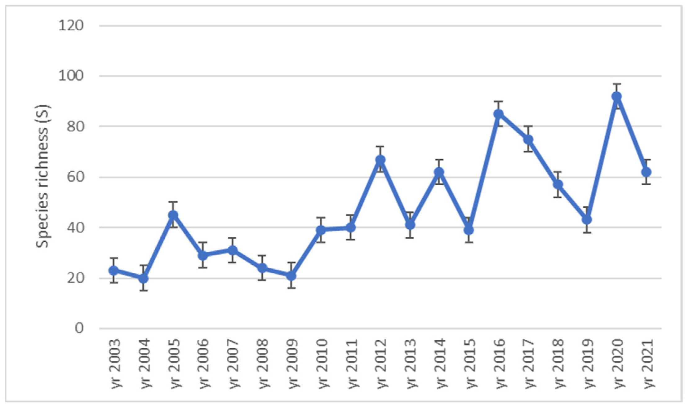 Plants 12 01204 g003