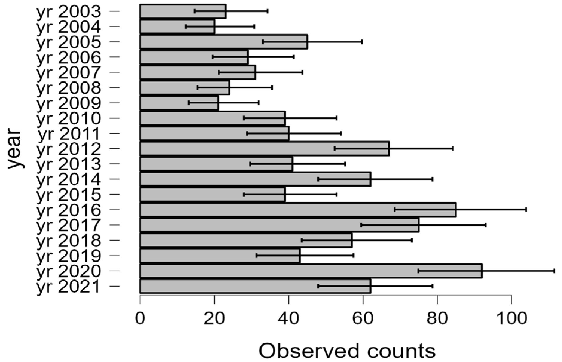 Plants 12 01204 g004