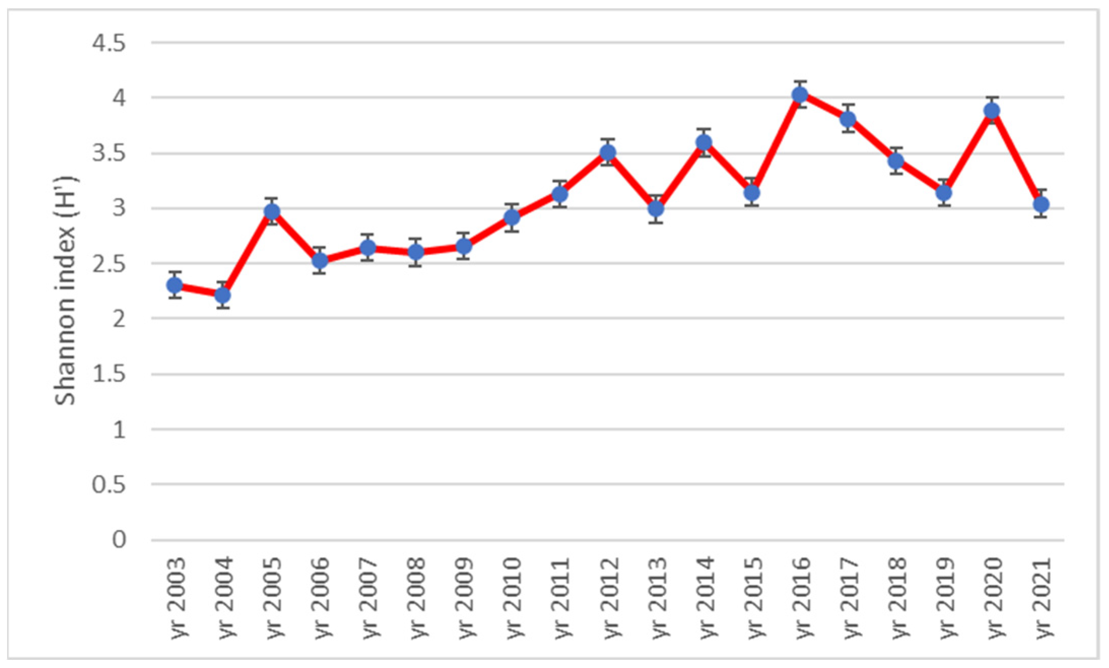 Plants 12 01204 g005