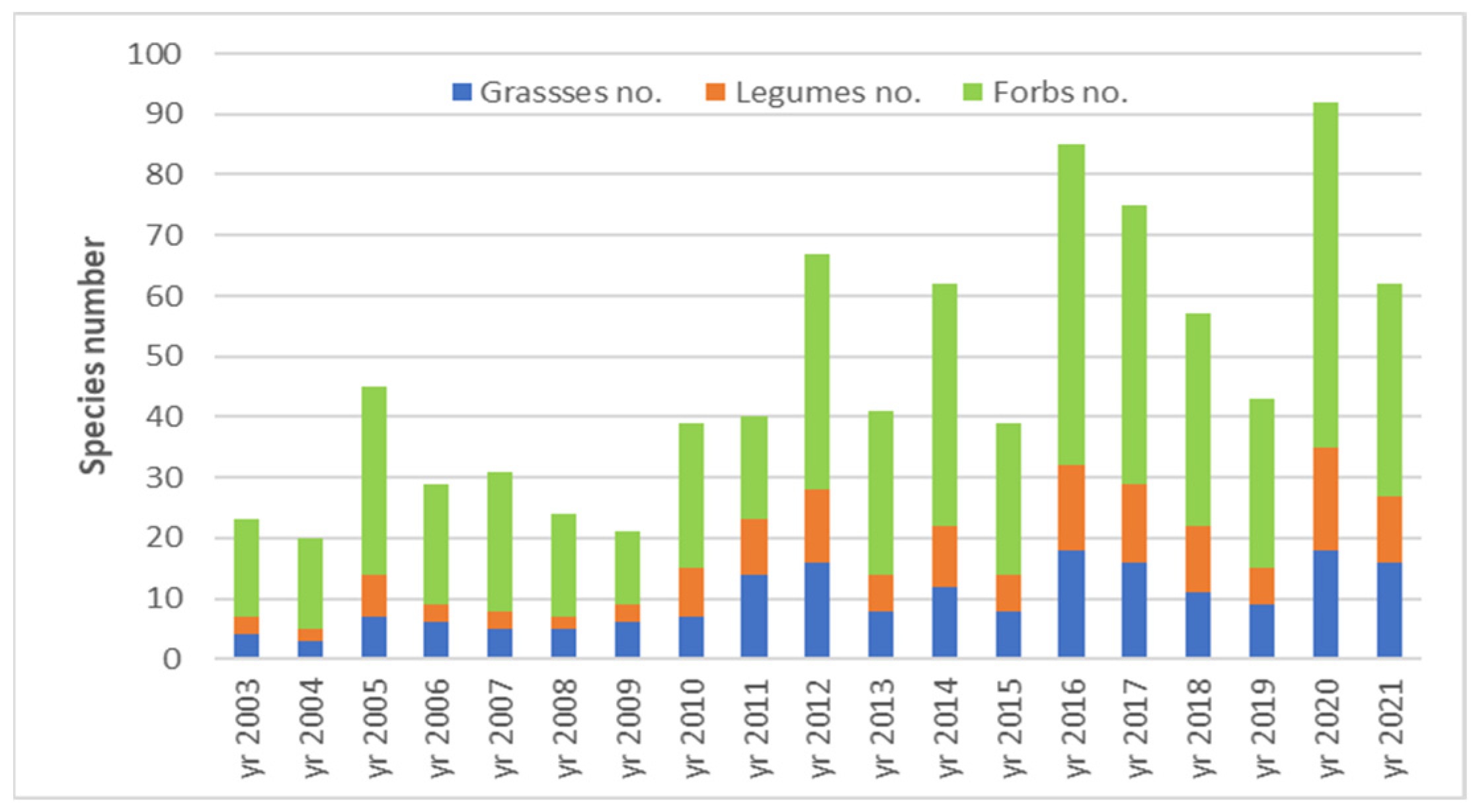 Plants 12 01204 g007