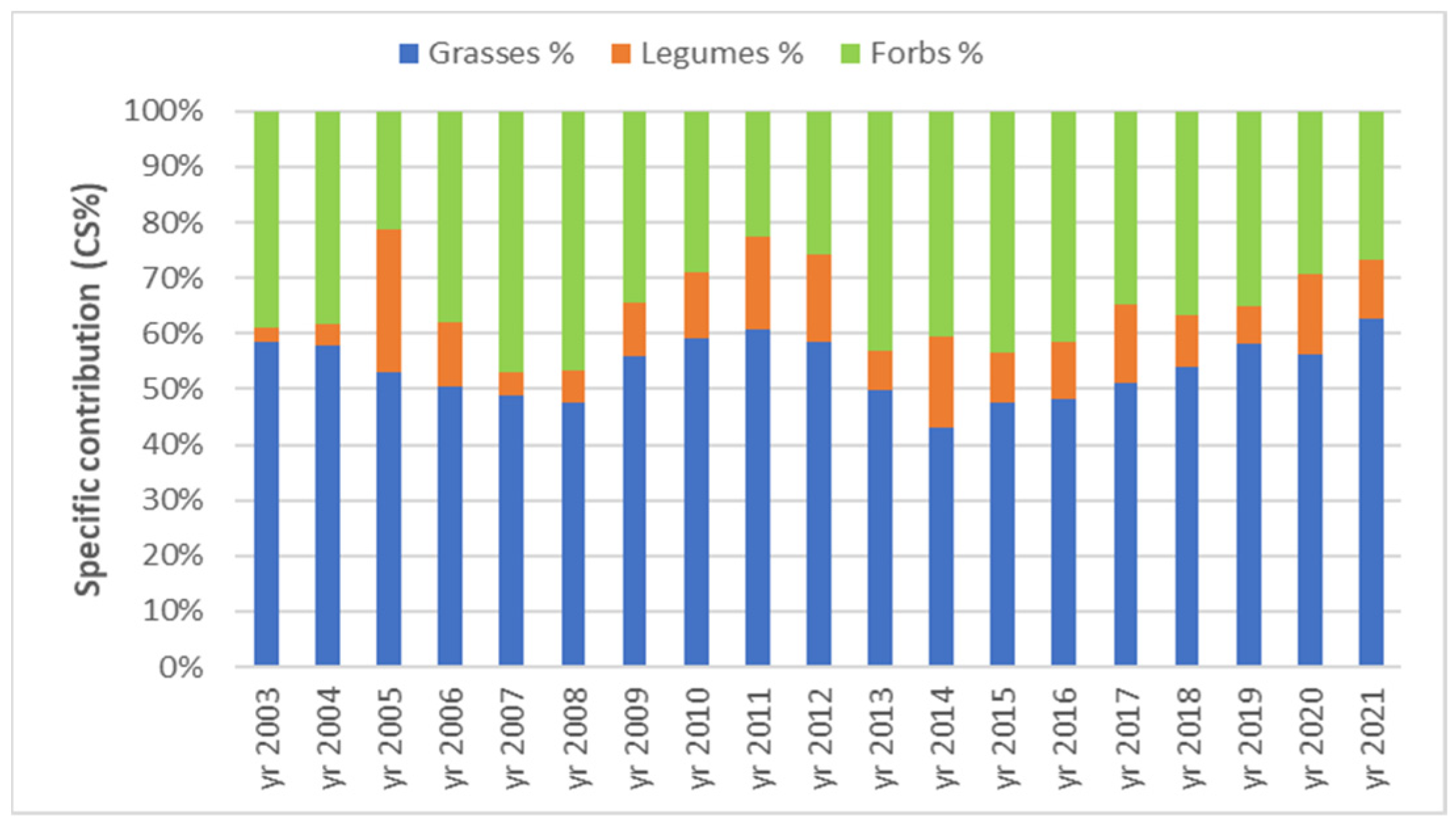 Plants 12 01204 g008