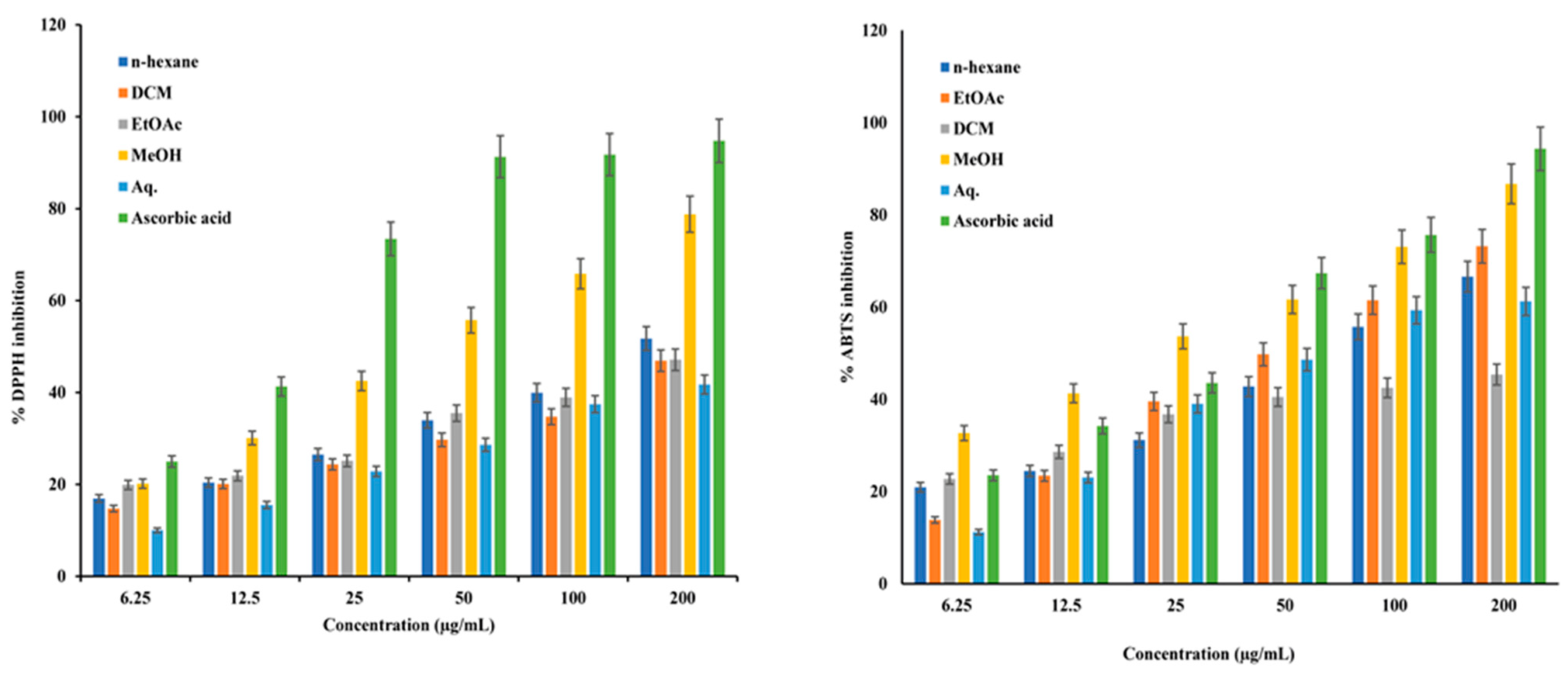 Plants 12 01206 g001